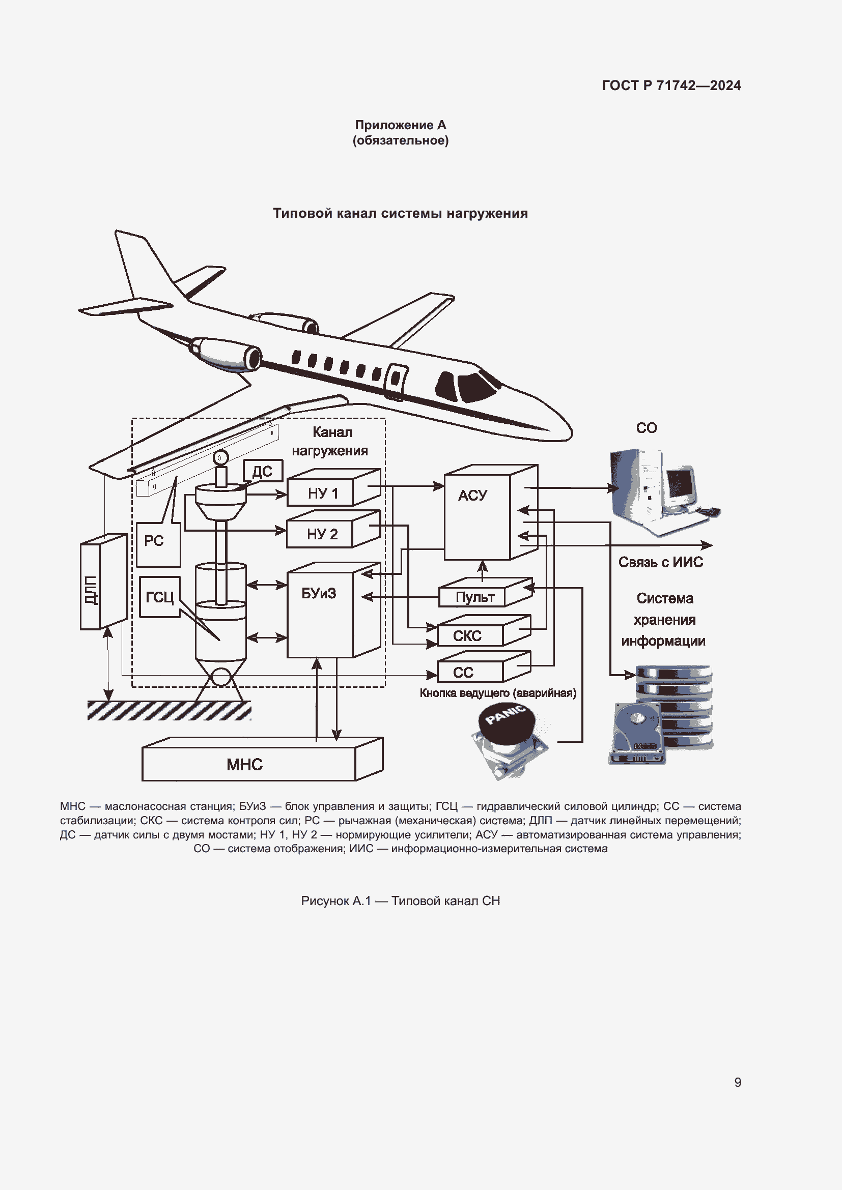 Страница 13 ГОСТ Р 71742-2024