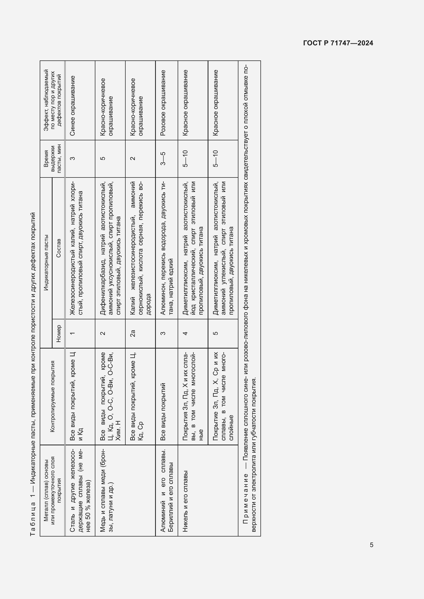 Страница 7 ГОСТ Р 71747-2024