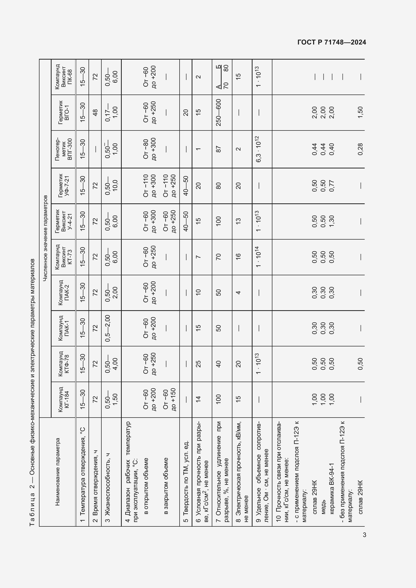 Страница 5 ГОСТ Р 71748-2024