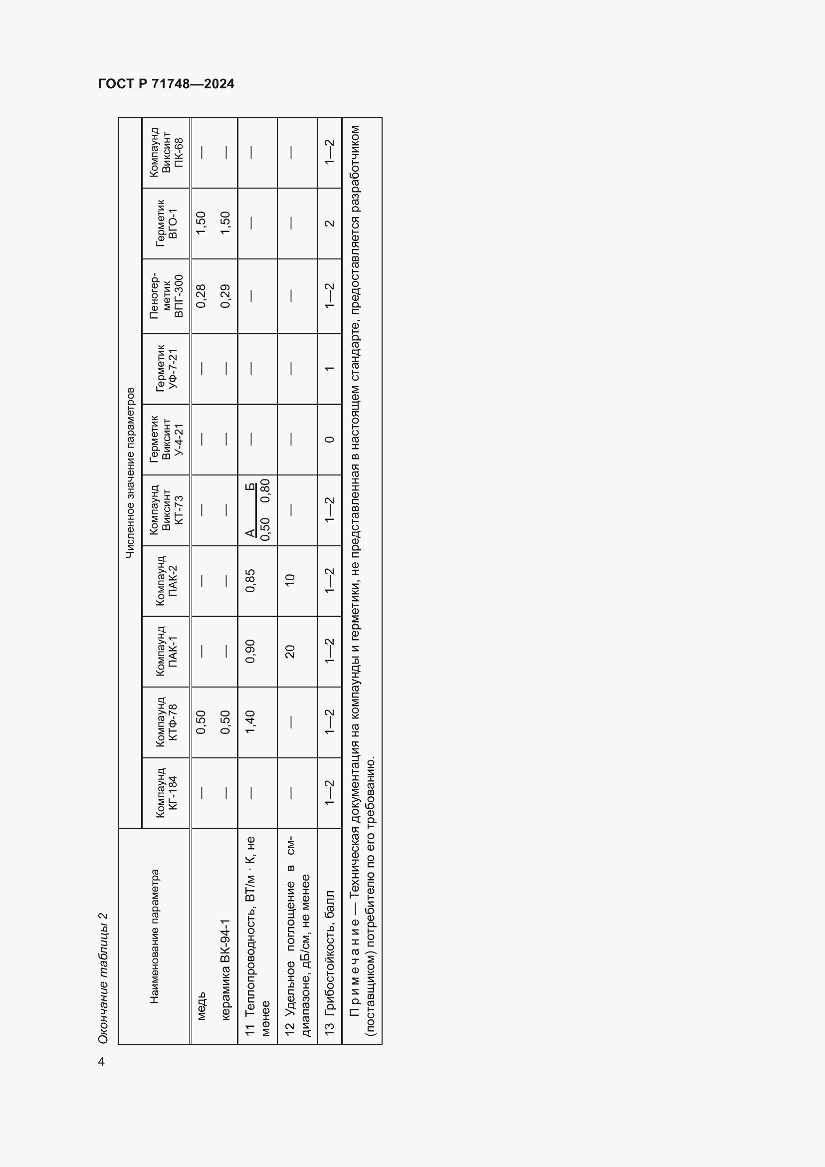 Страница 6 ГОСТ Р 71748-2024