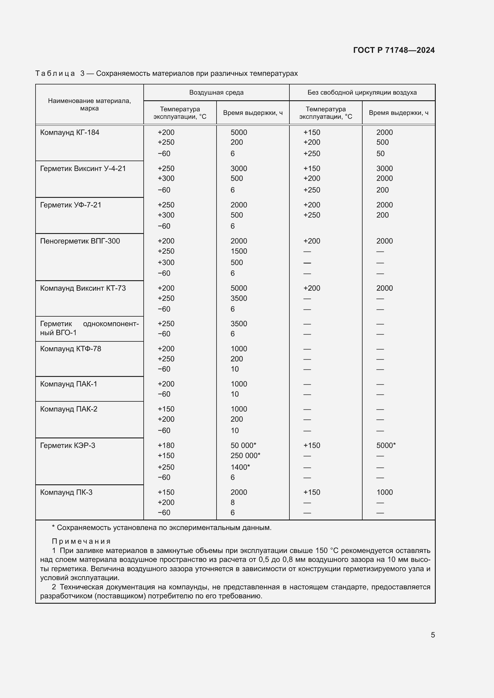 Страница 7 ГОСТ Р 71748-2024