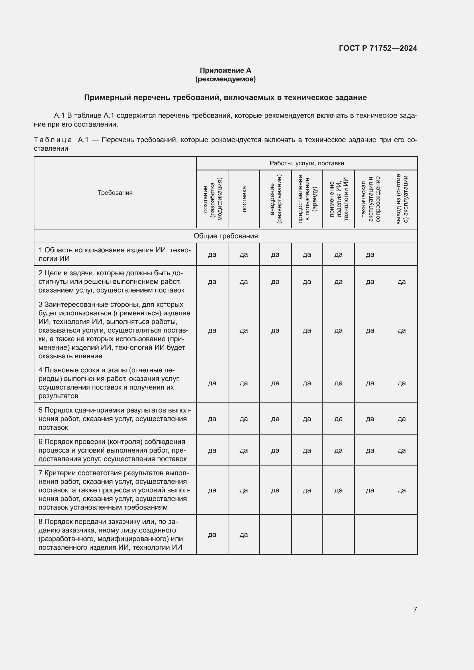 Страница 11 ГОСТ Р 71752-2024