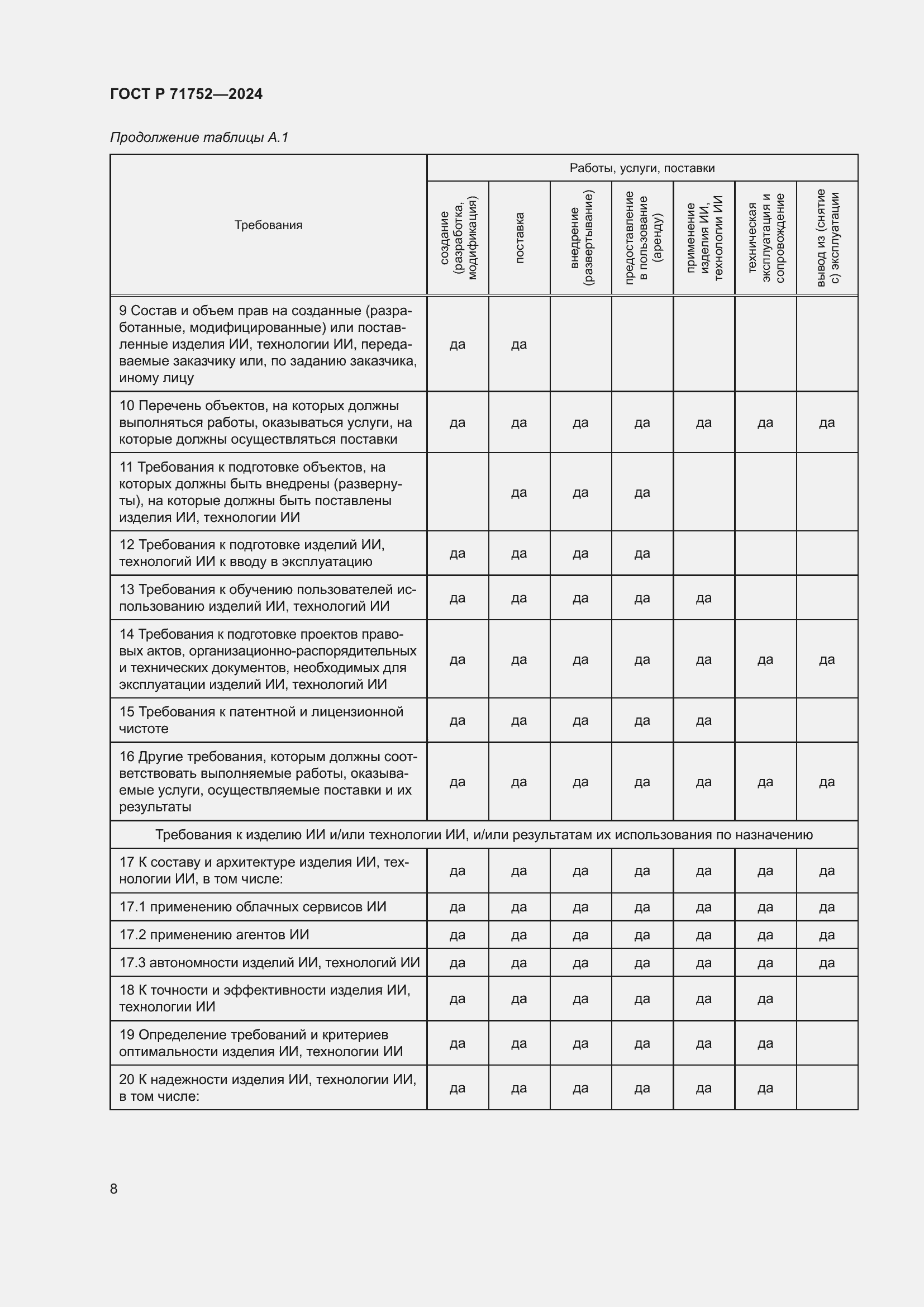 Страница 12 ГОСТ Р 71752-2024