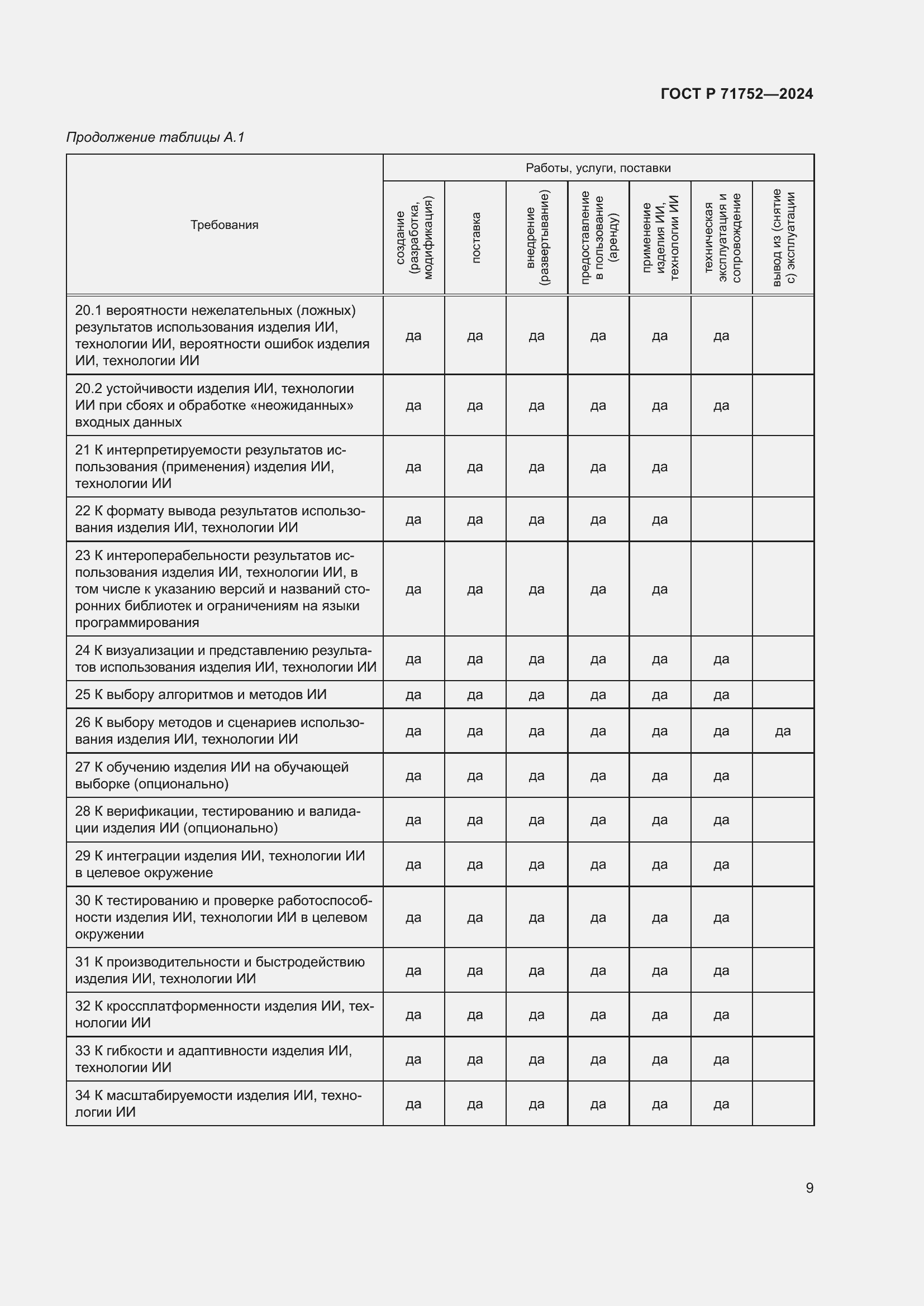 Страница 13 ГОСТ Р 71752-2024