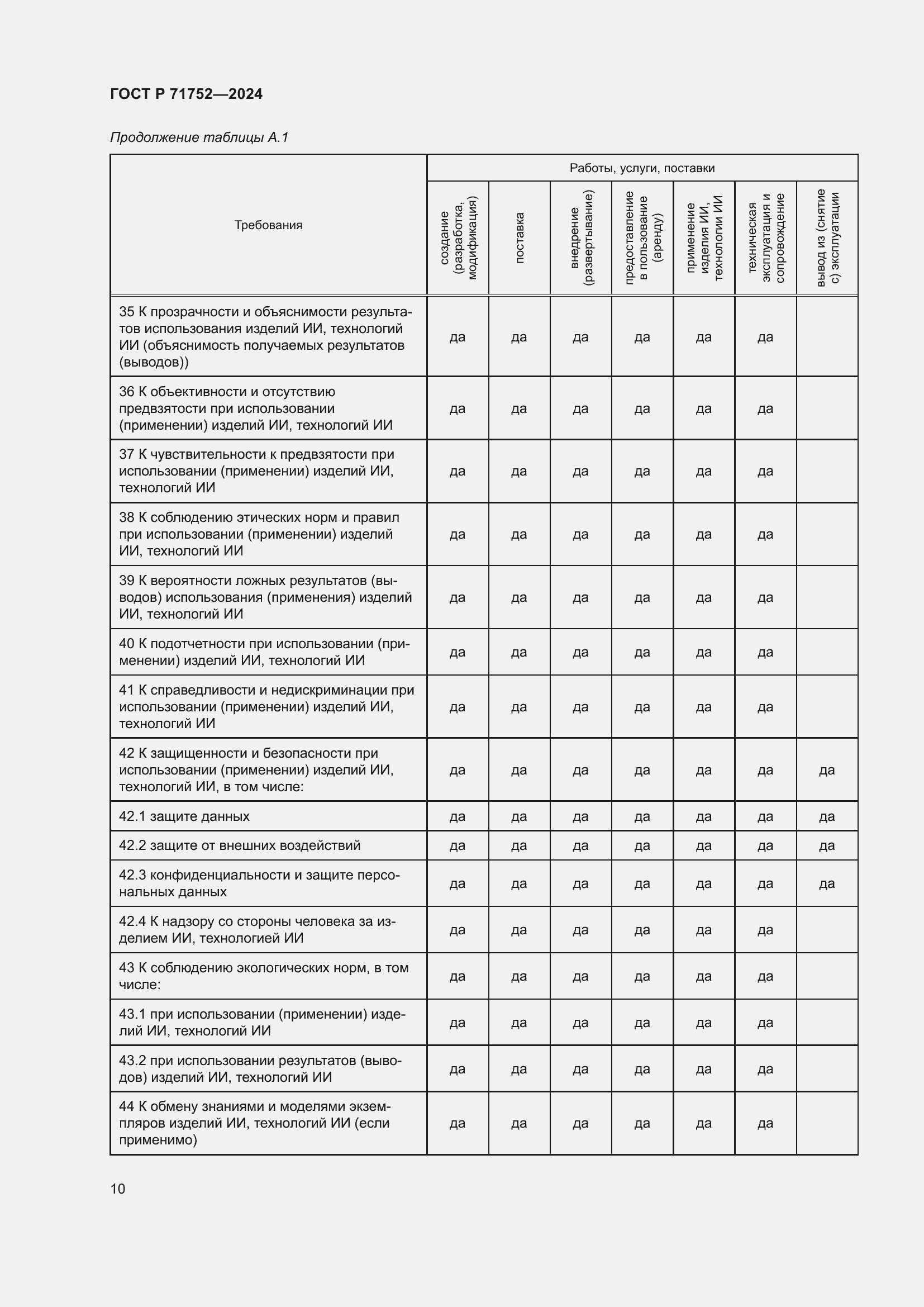 Страница 14 ГОСТ Р 71752-2024