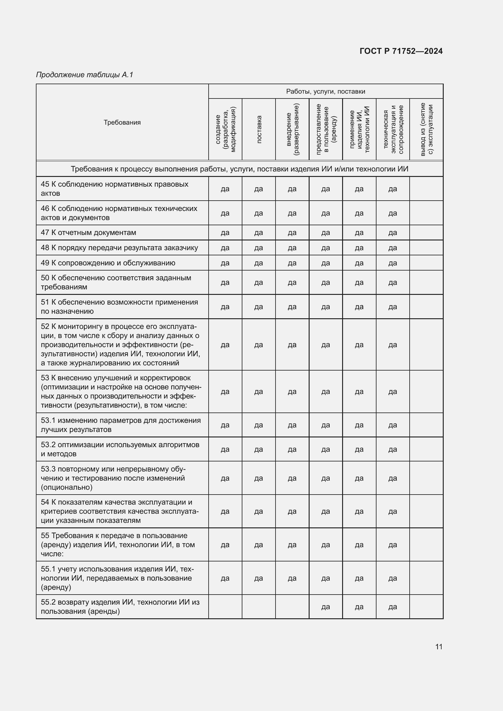 Страница 15 ГОСТ Р 71752-2024