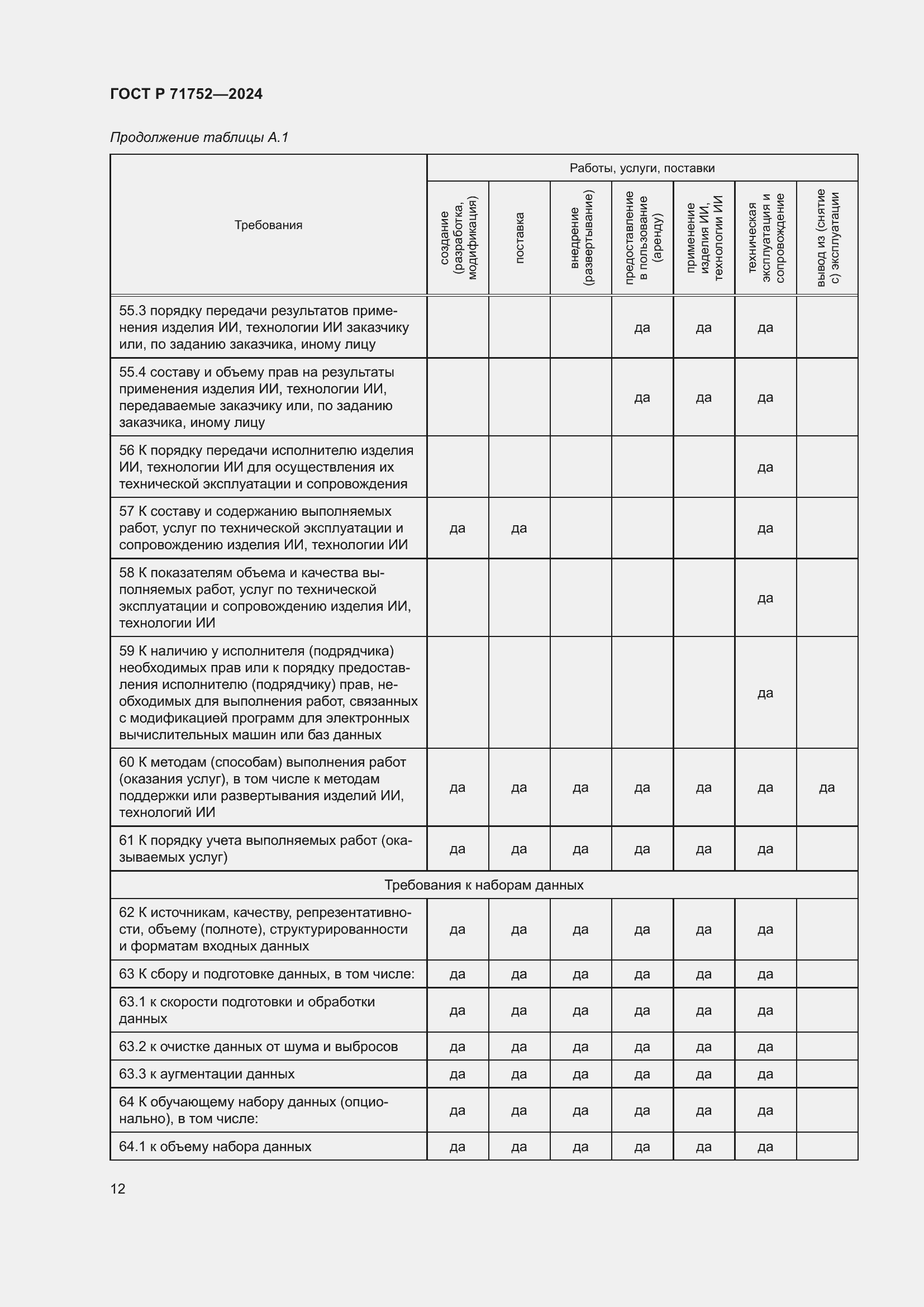Страница 16 ГОСТ Р 71752-2024