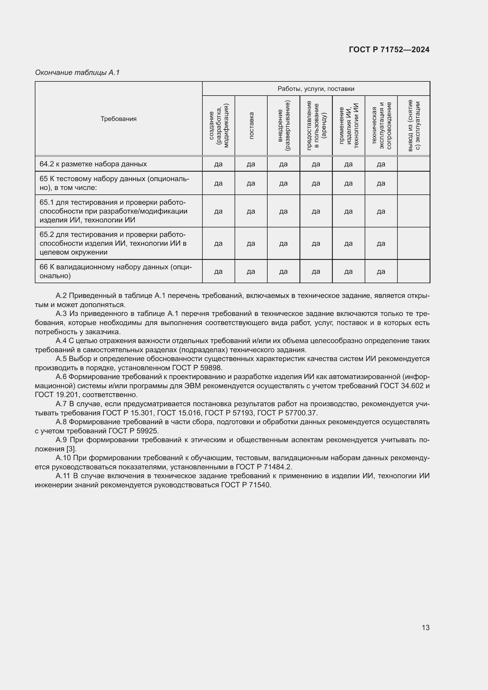 Страница 17 ГОСТ Р 71752-2024