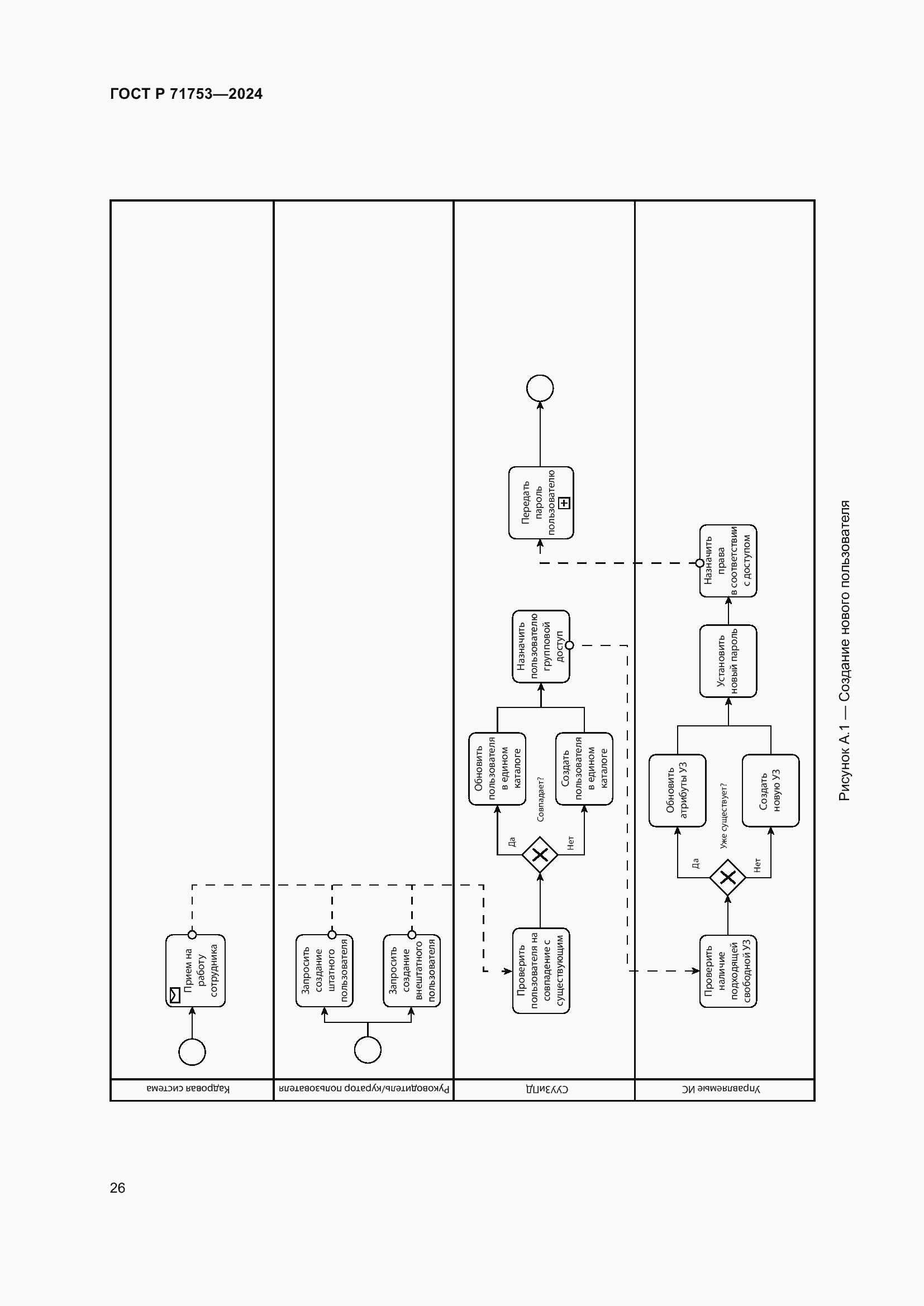 Страница 30 ГОСТ Р 71753-2024