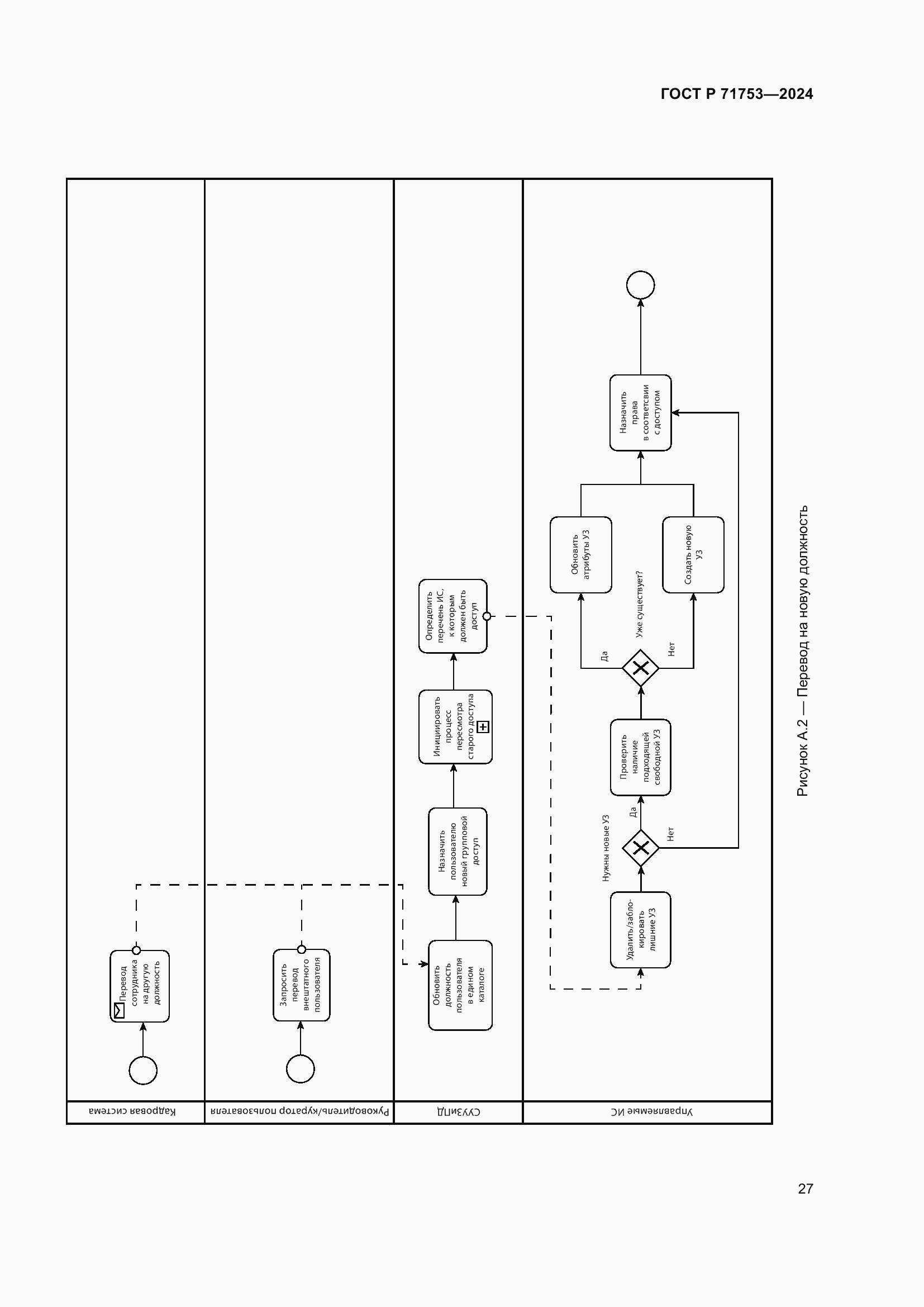 Страница 31 ГОСТ Р 71753-2024
