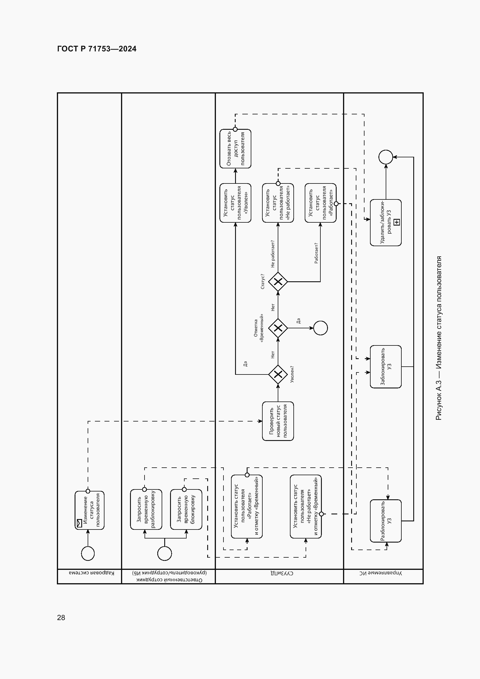 Страница 32 ГОСТ Р 71753-2024