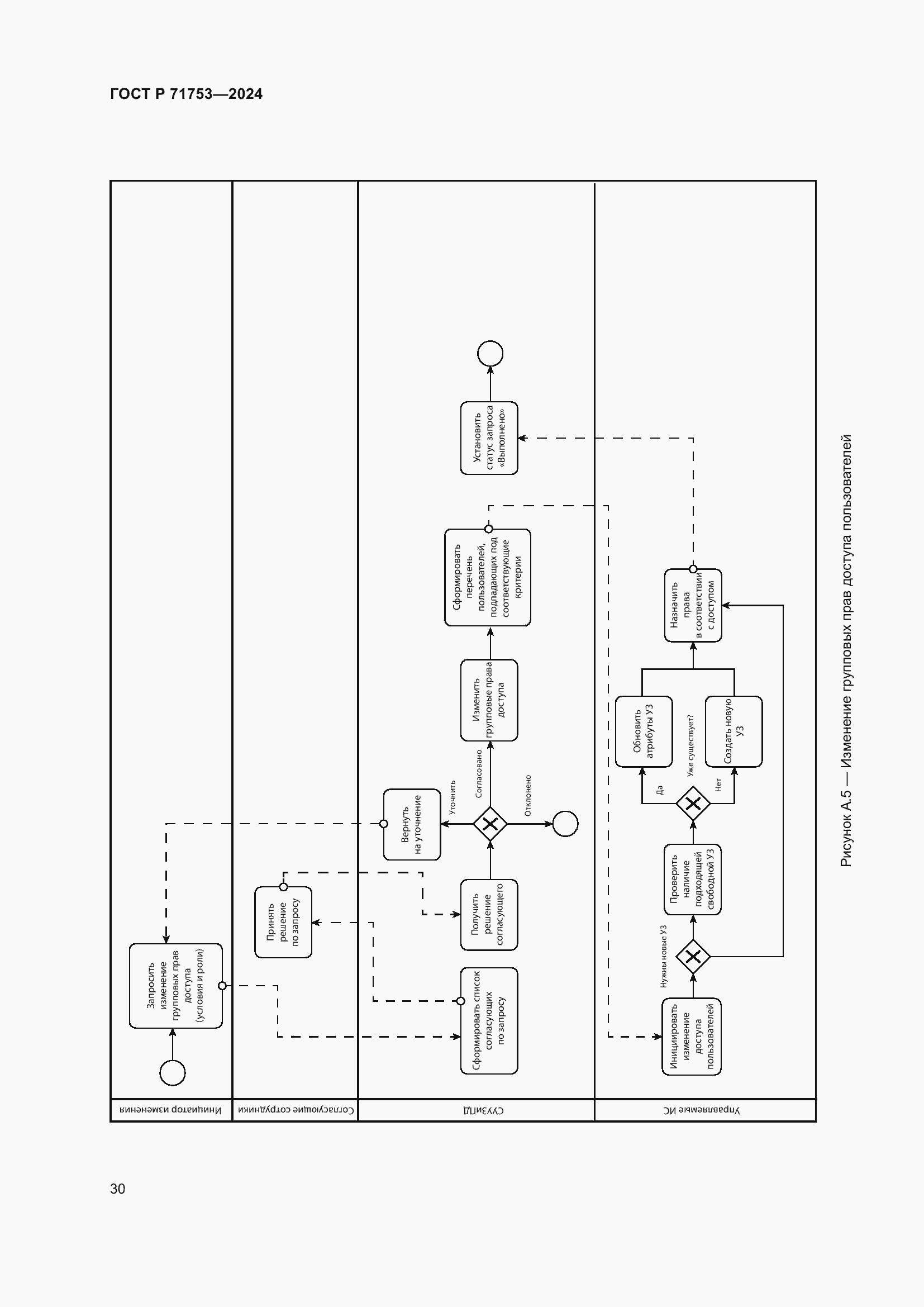 Страница 34 ГОСТ Р 71753-2024