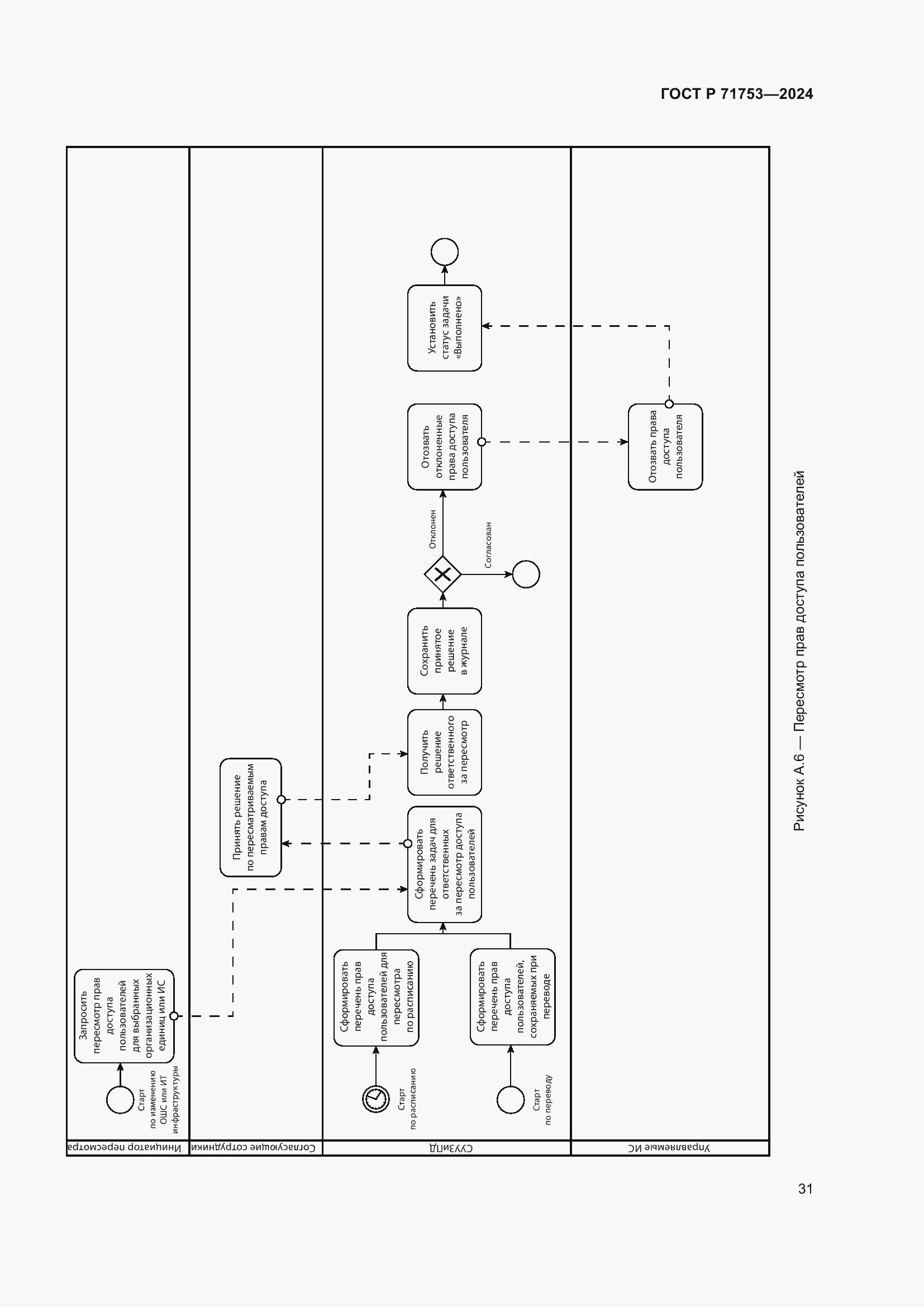 Страница 35 ГОСТ Р 71753-2024