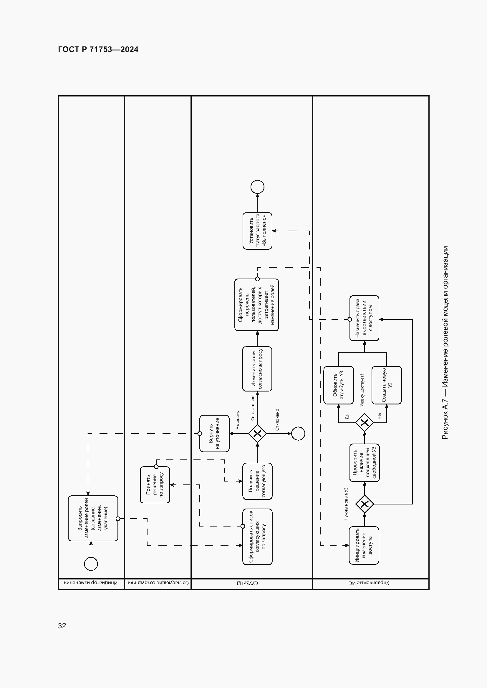Страница 36 ГОСТ Р 71753-2024