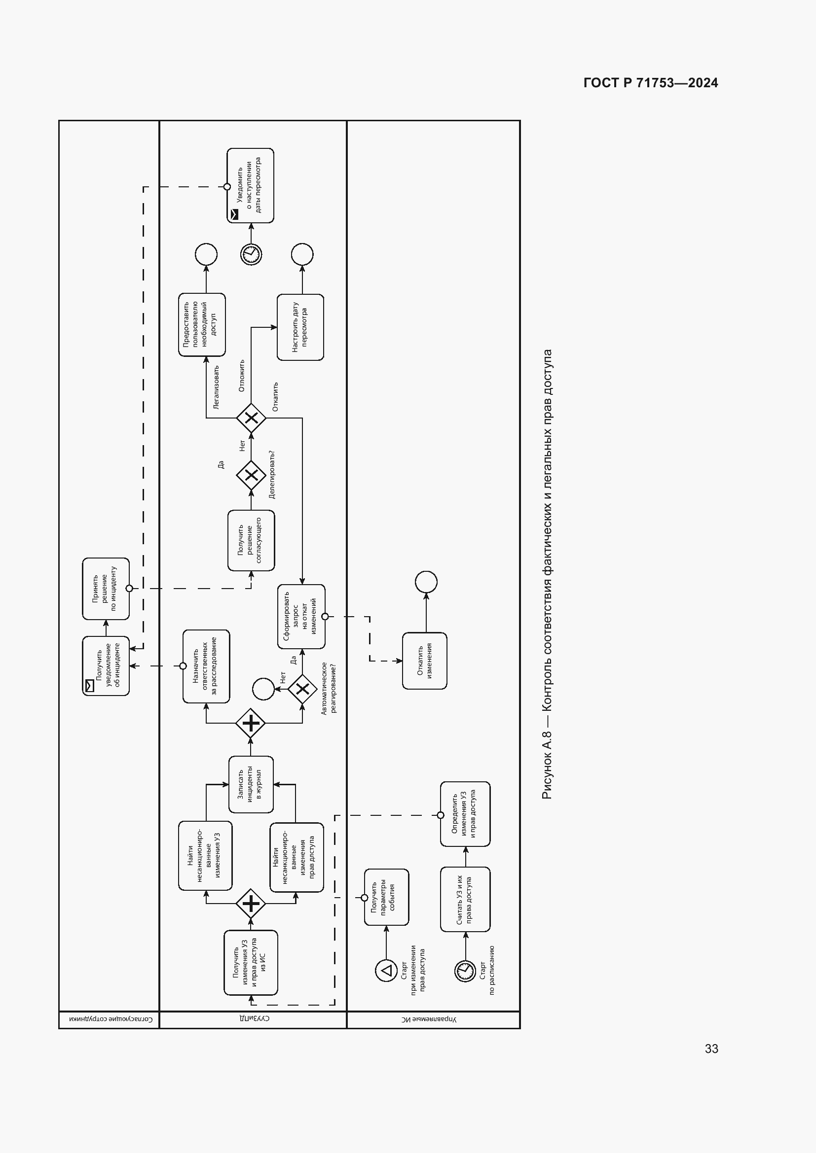 Страница 37 ГОСТ Р 71753-2024