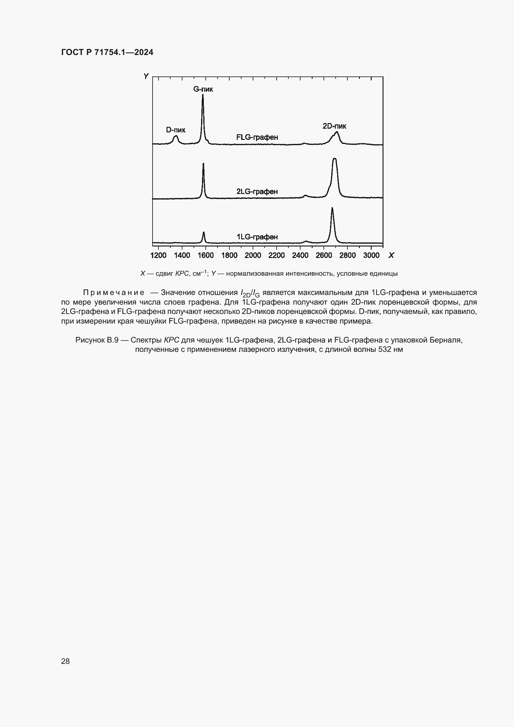 Страница 32 ГОСТ Р 71754.1-2024