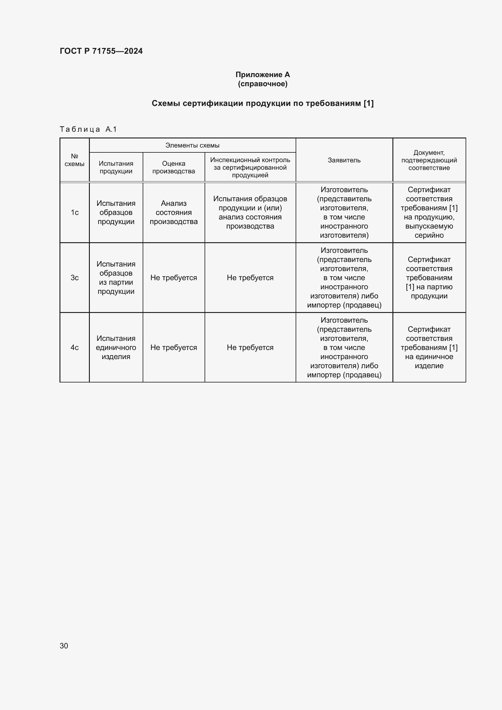 Страница 34 ГОСТ Р 71755-2024