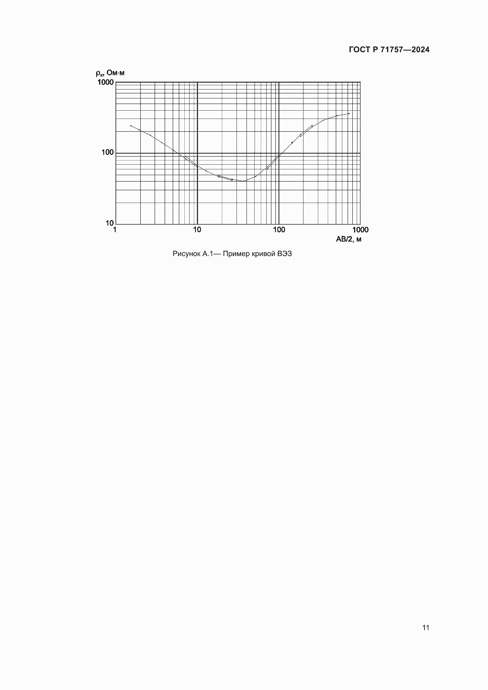 Страница 15 ГОСТ Р 71757-2024