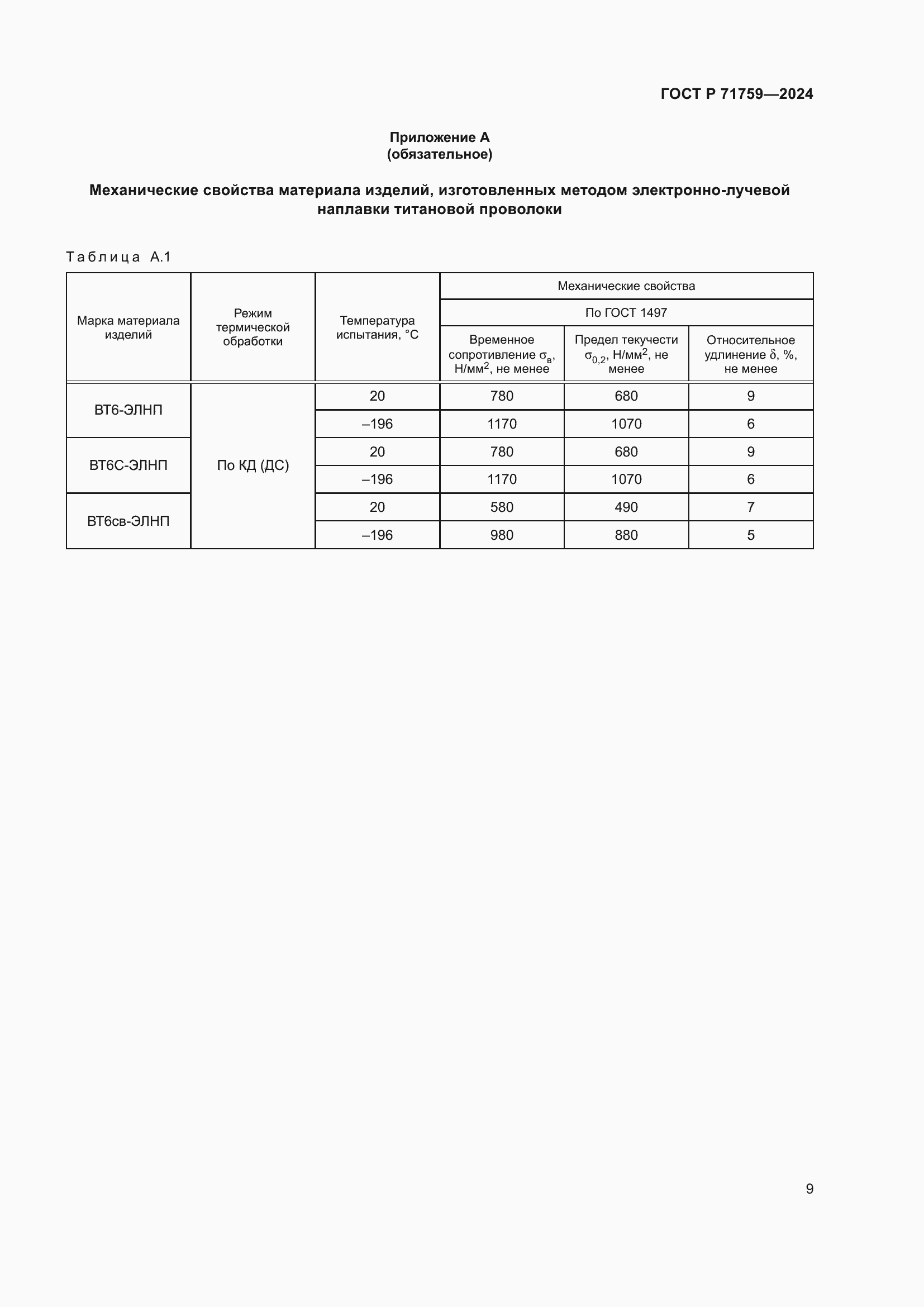 Страница 13 ГОСТ Р 71759-2024