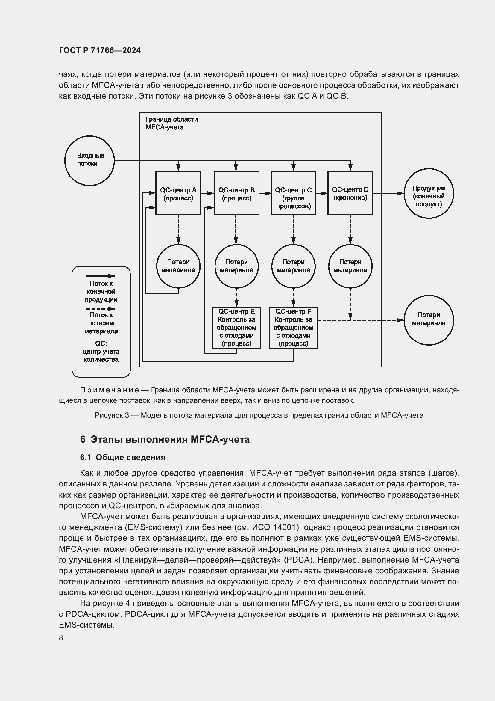 Страница 12 ГОСТ Р 71766-2024