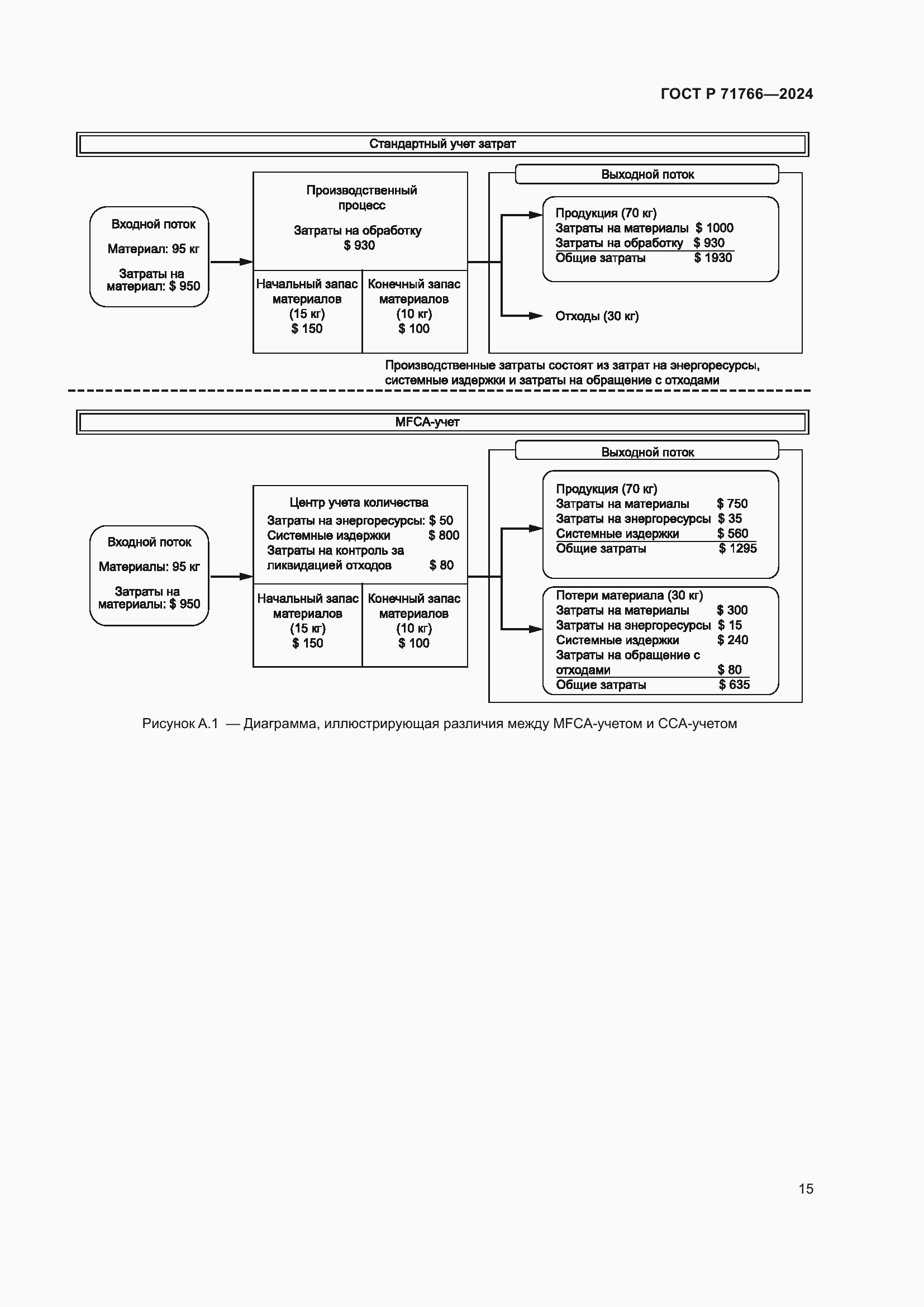 Страница 19 ГОСТ Р 71766-2024