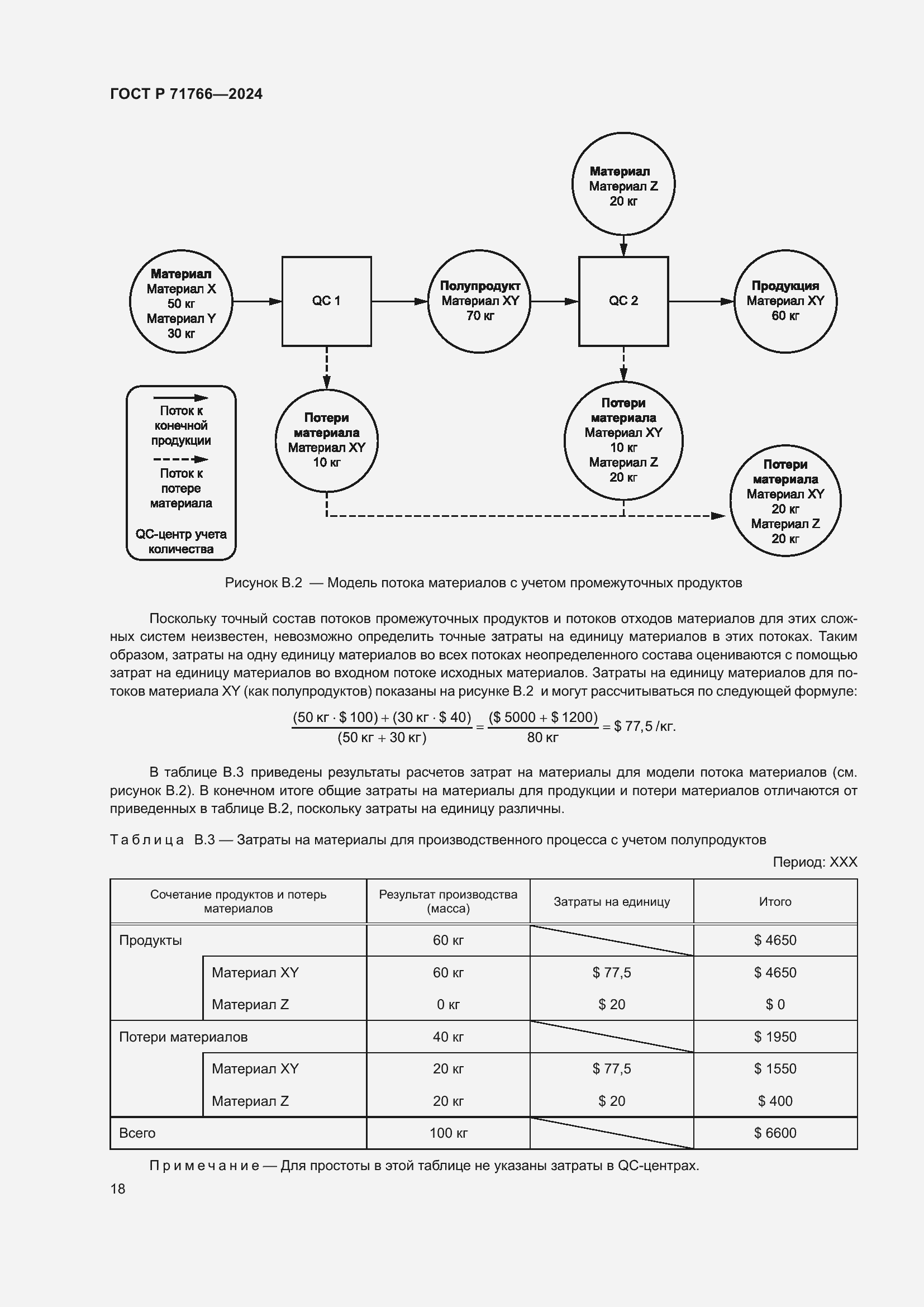 Страница 22 ГОСТ Р 71766-2024