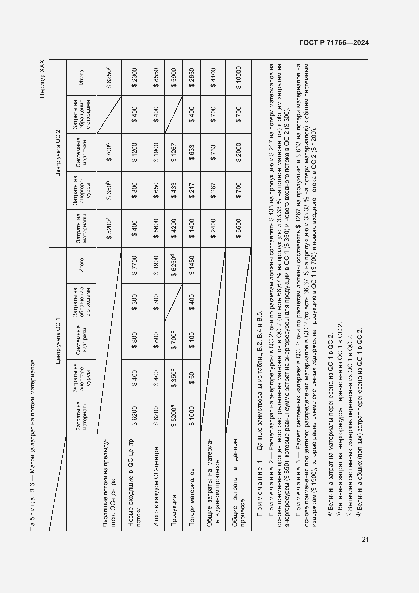 Страница 25 ГОСТ Р 71766-2024