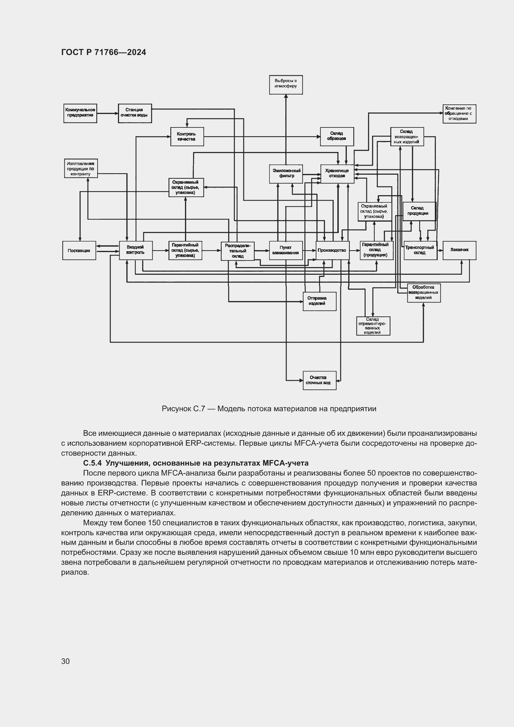 Страница 34 ГОСТ Р 71766-2024