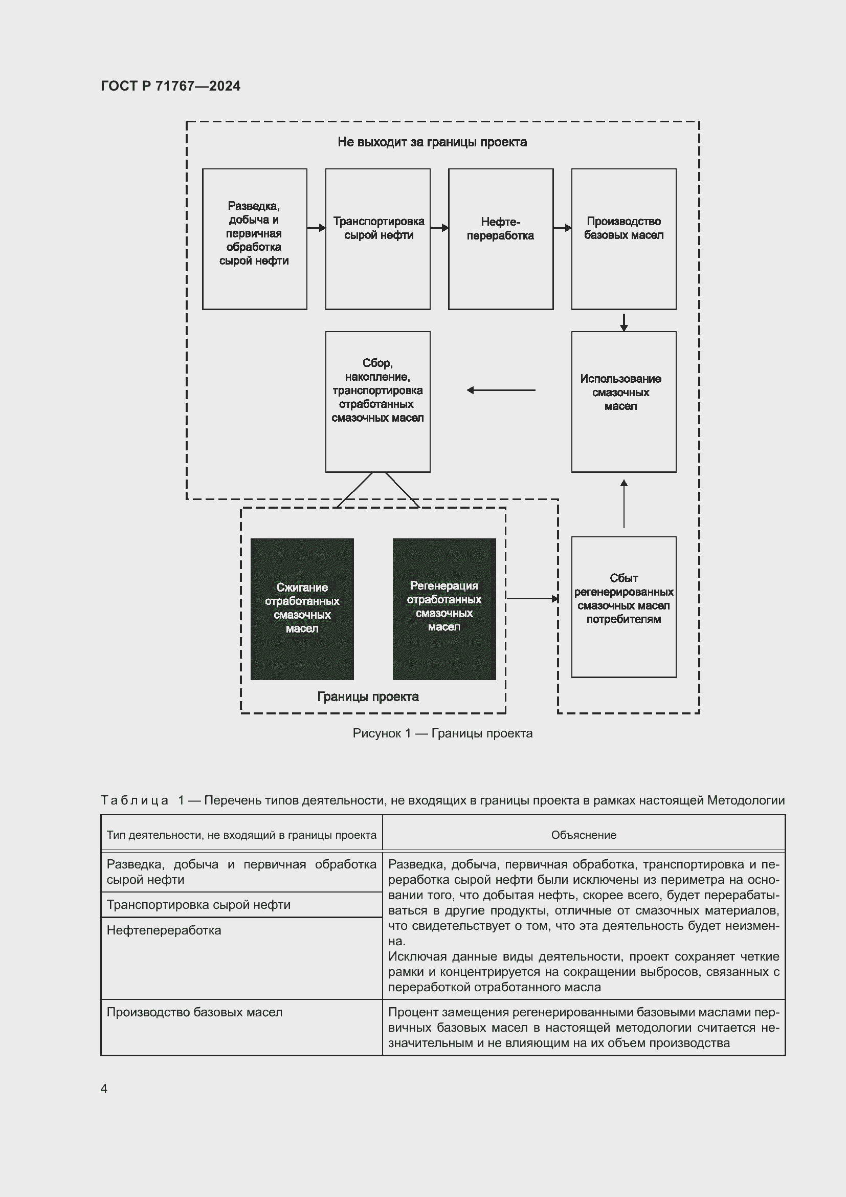 Страница 8 ГОСТ Р 71767-2024