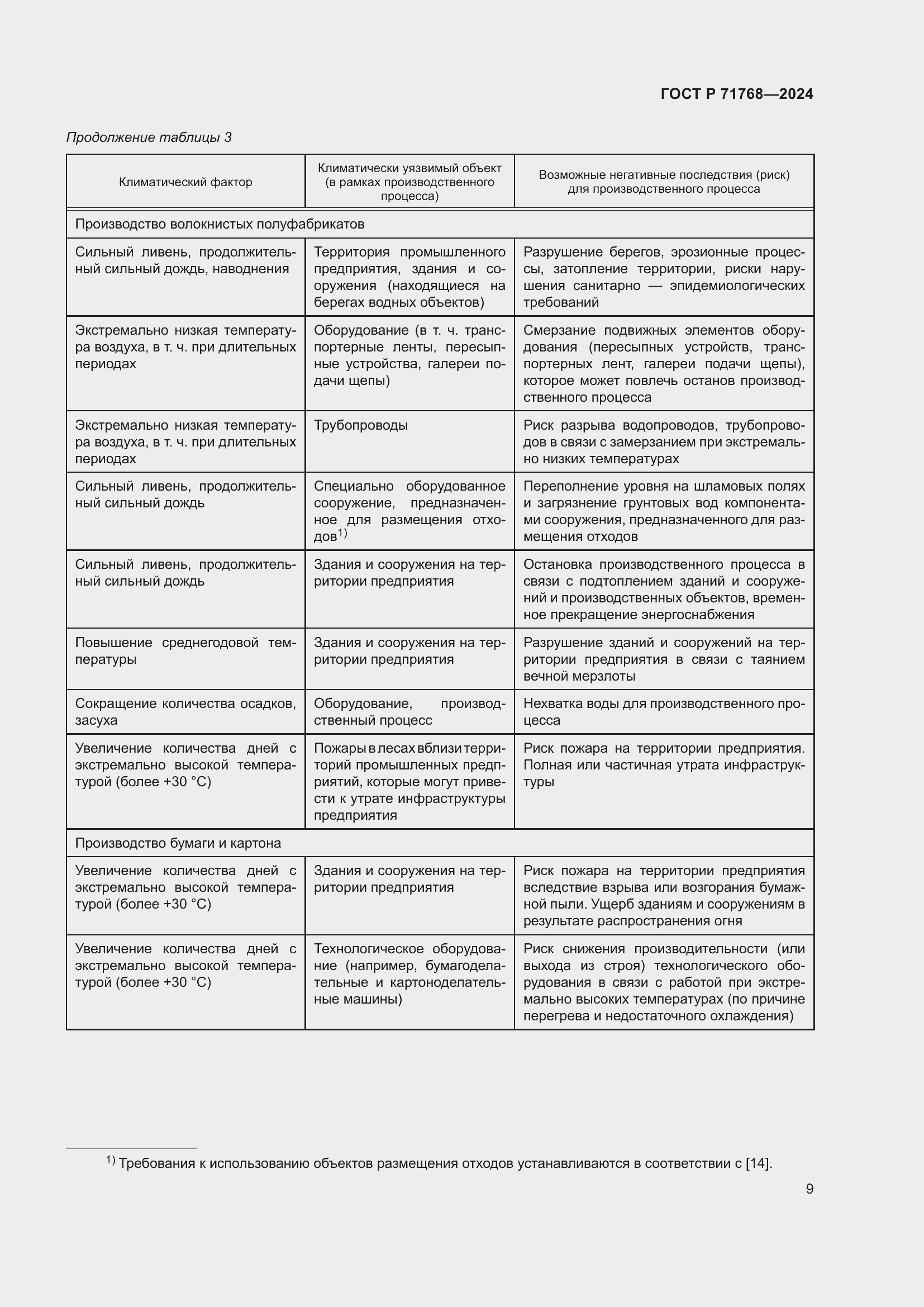 Страница 13 ГОСТ Р 71768-2024