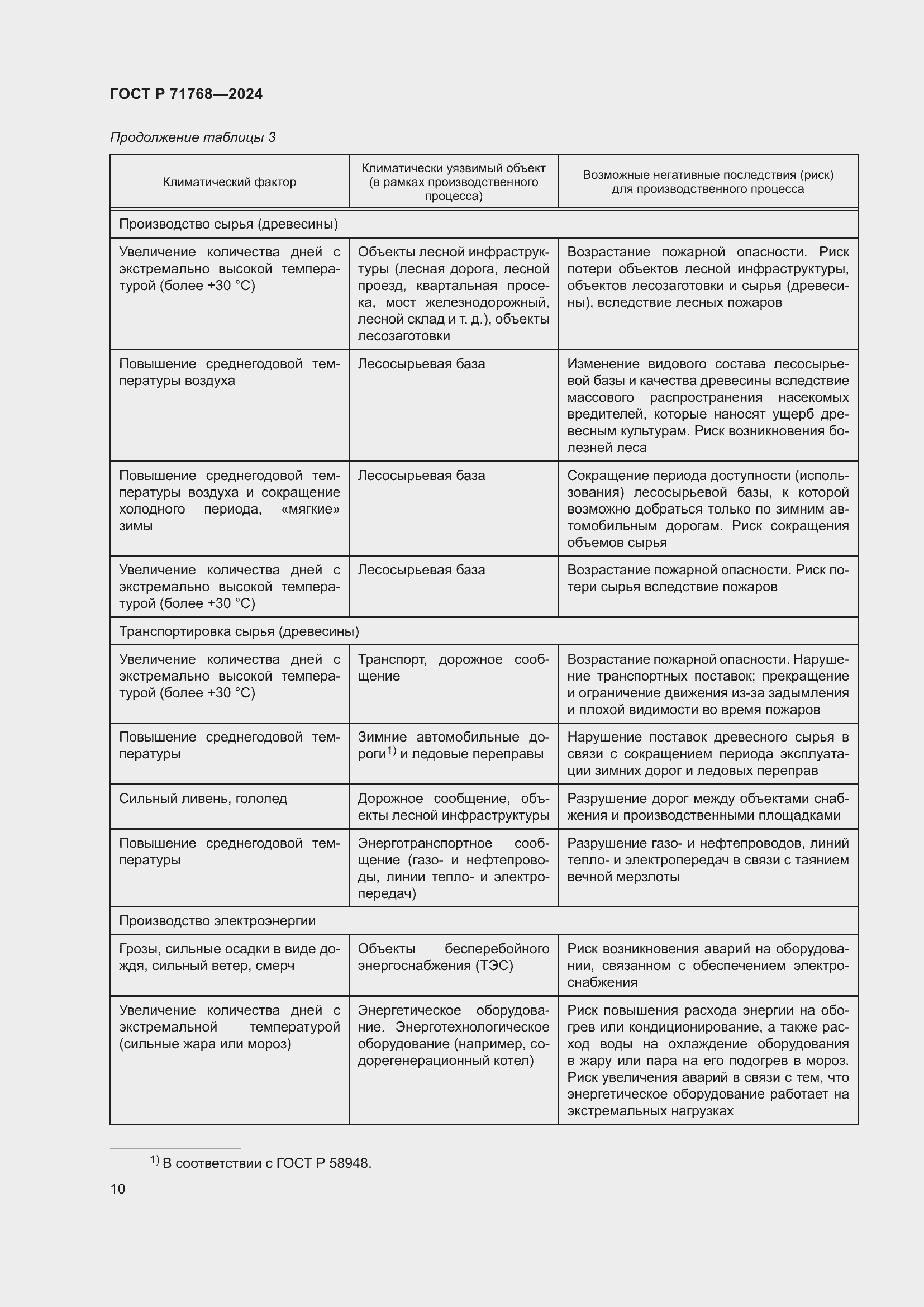 Страница 14 ГОСТ Р 71768-2024