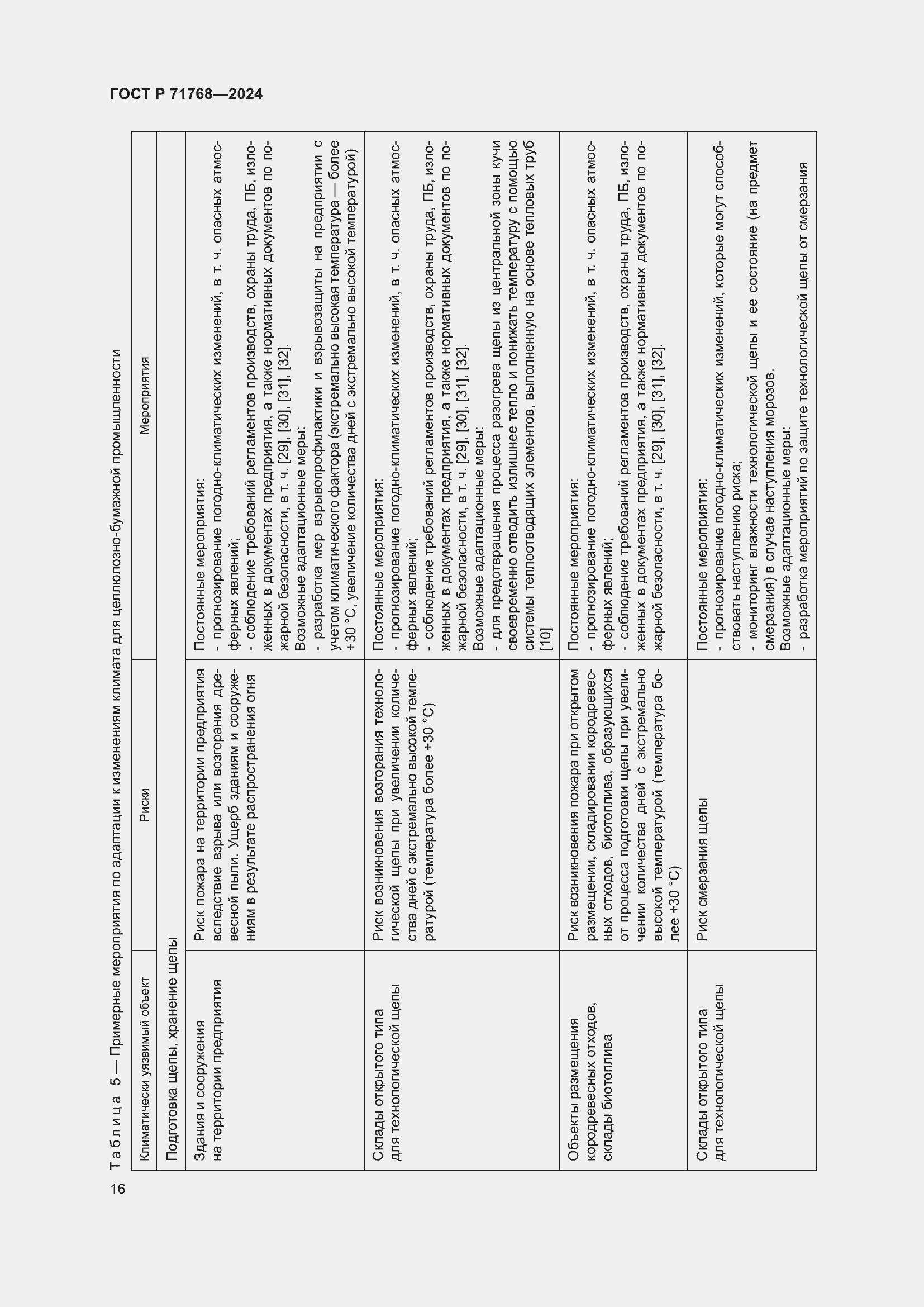 Страница 20 ГОСТ Р 71768-2024