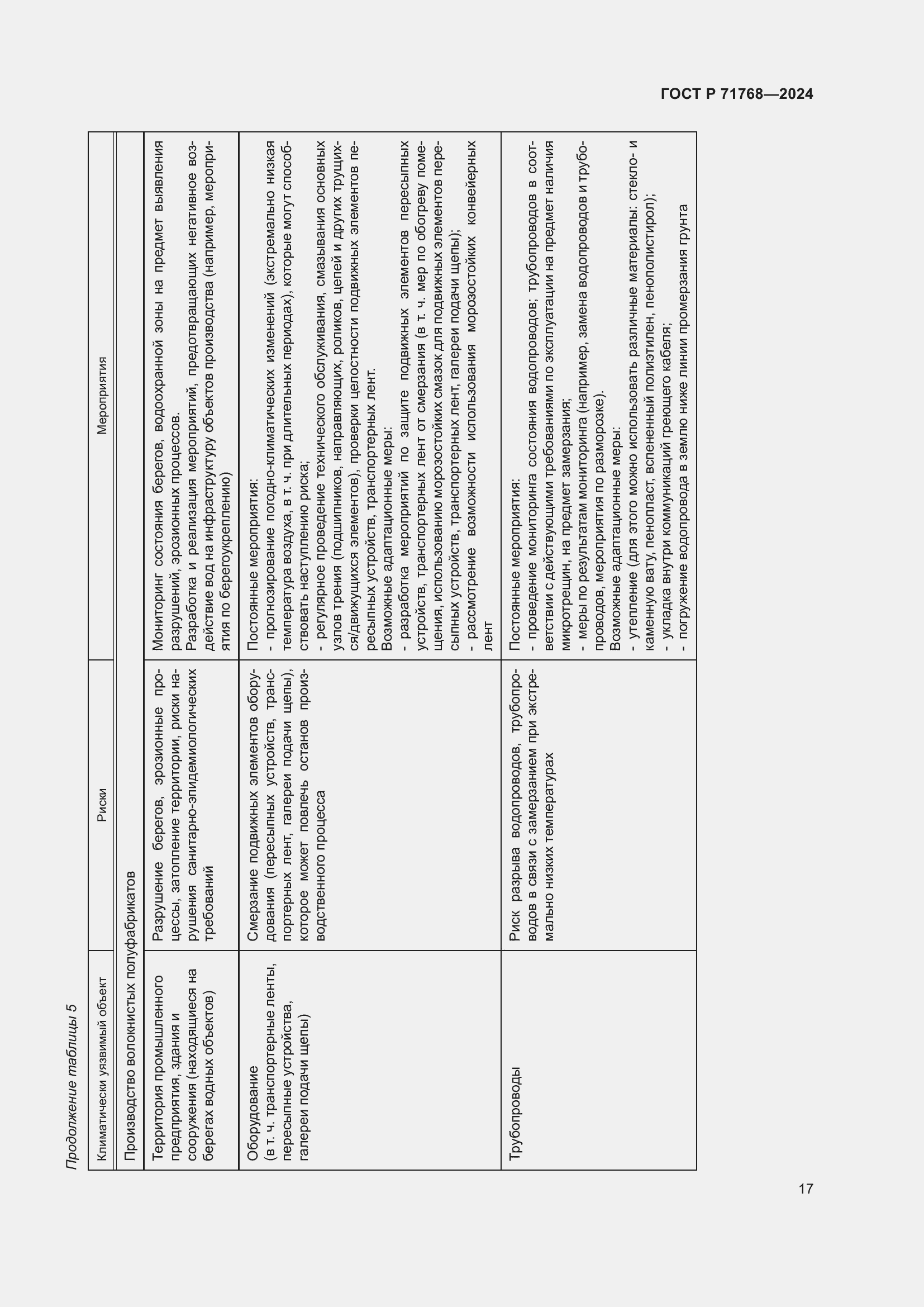 Страница 21 ГОСТ Р 71768-2024