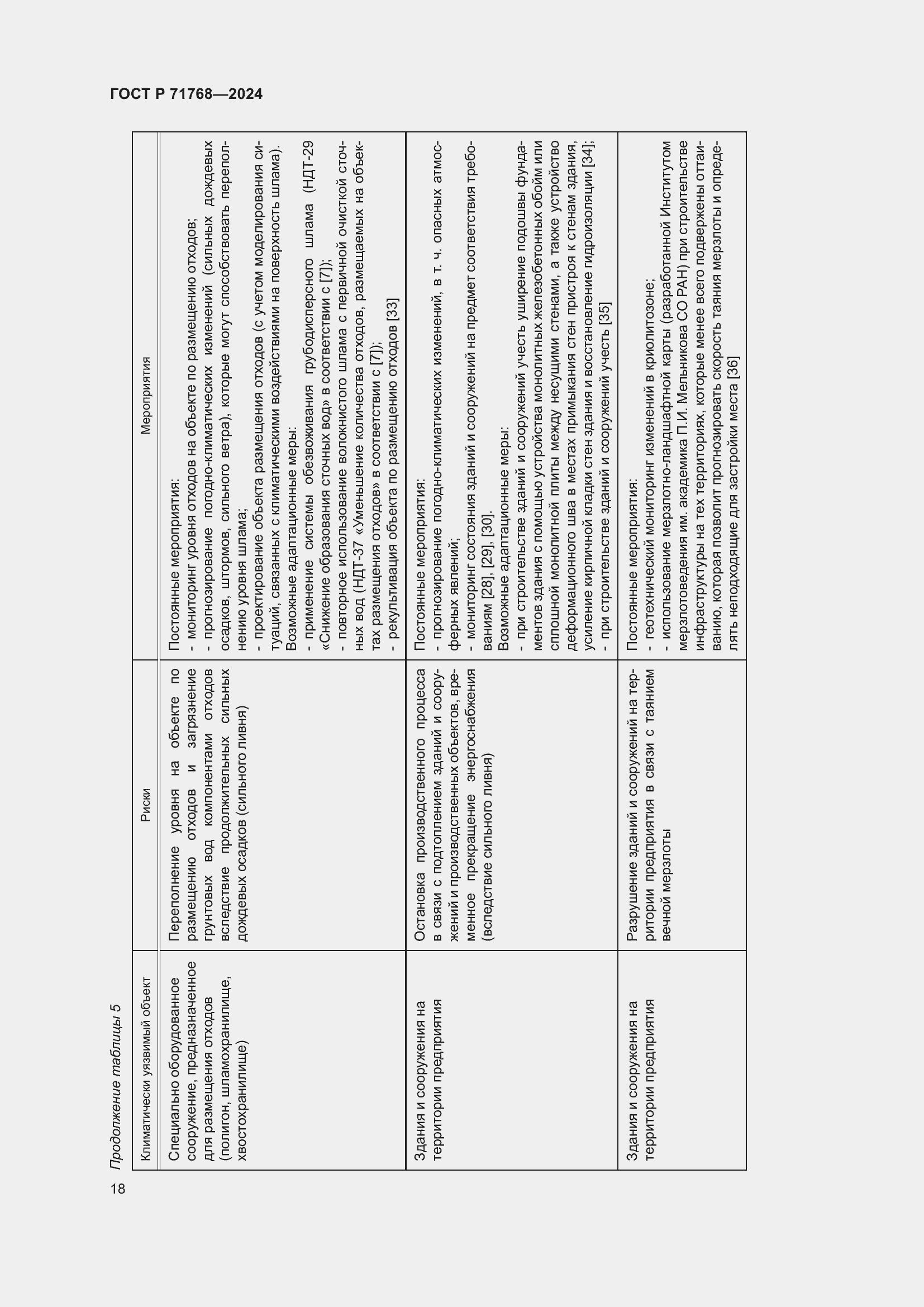 Страница 22 ГОСТ Р 71768-2024