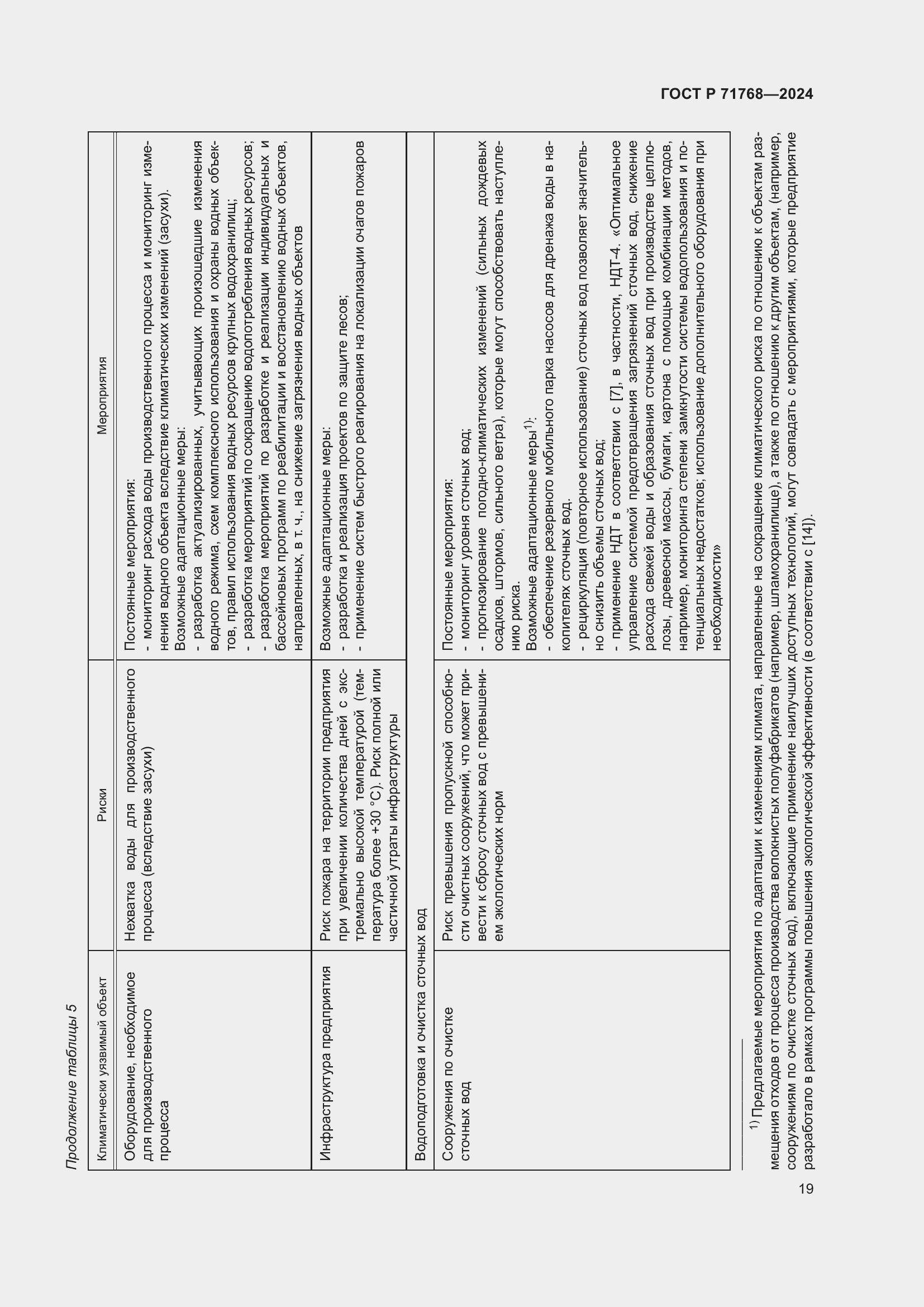 Страница 23 ГОСТ Р 71768-2024