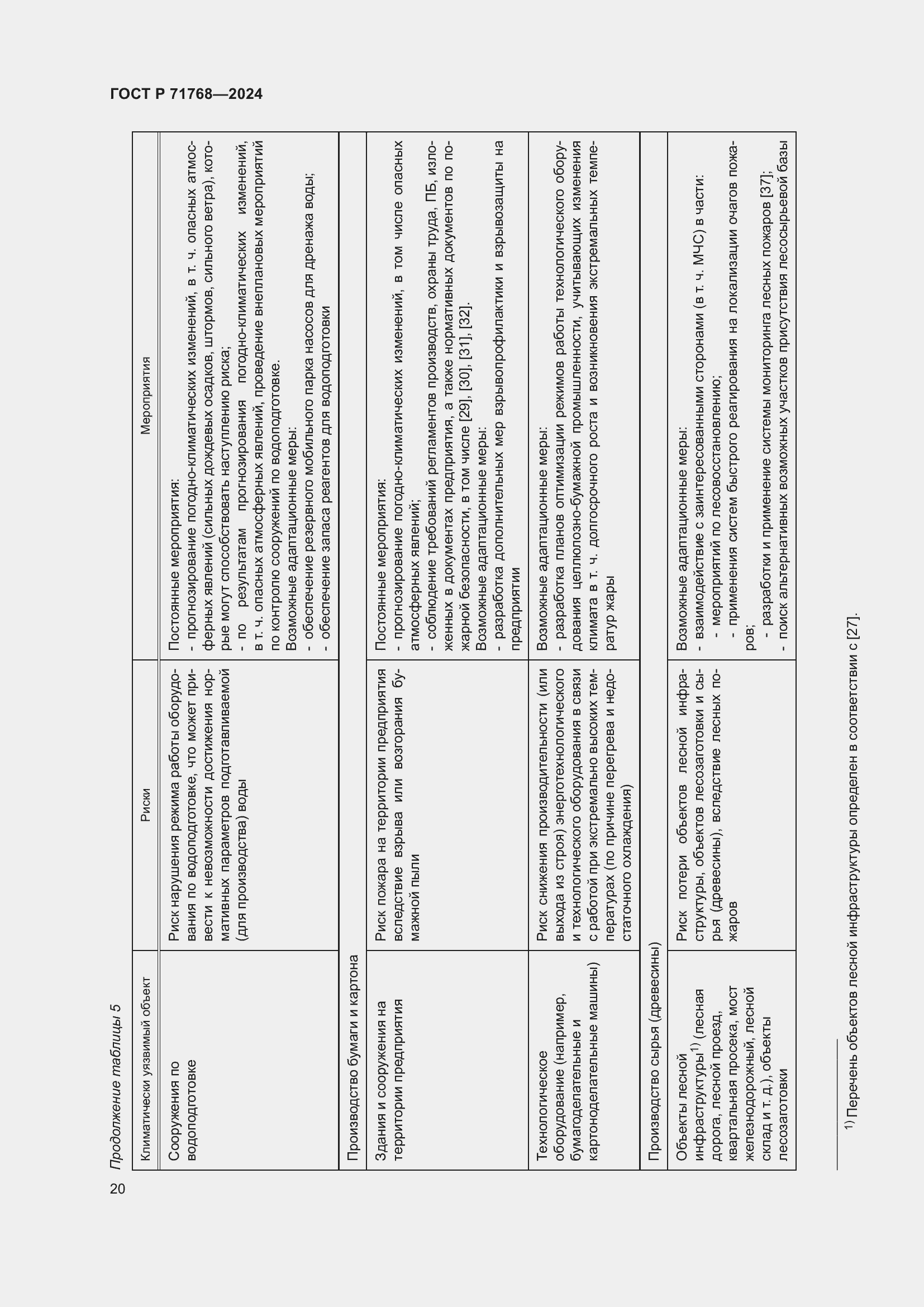 Страница 24 ГОСТ Р 71768-2024