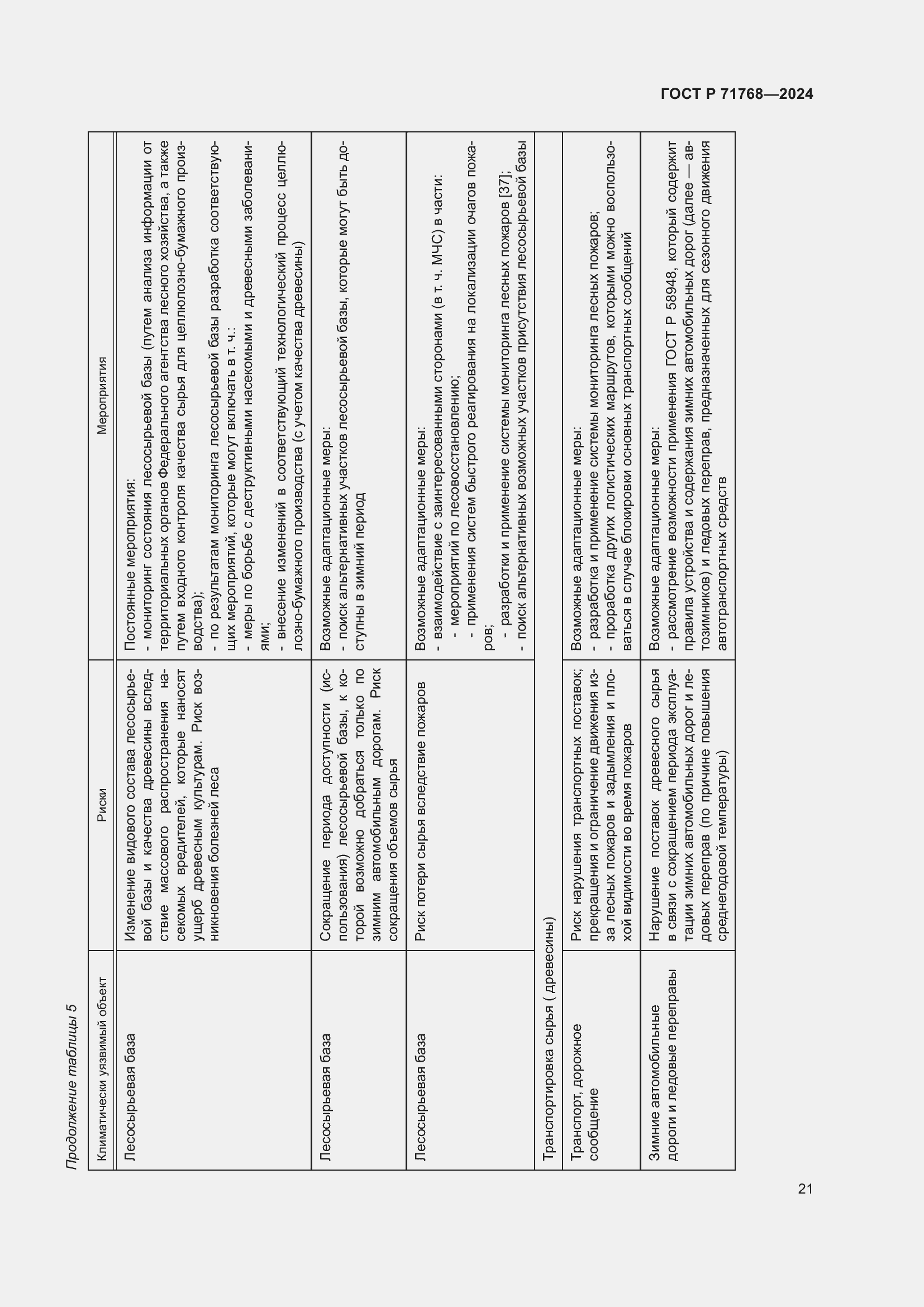 Страница 25 ГОСТ Р 71768-2024
