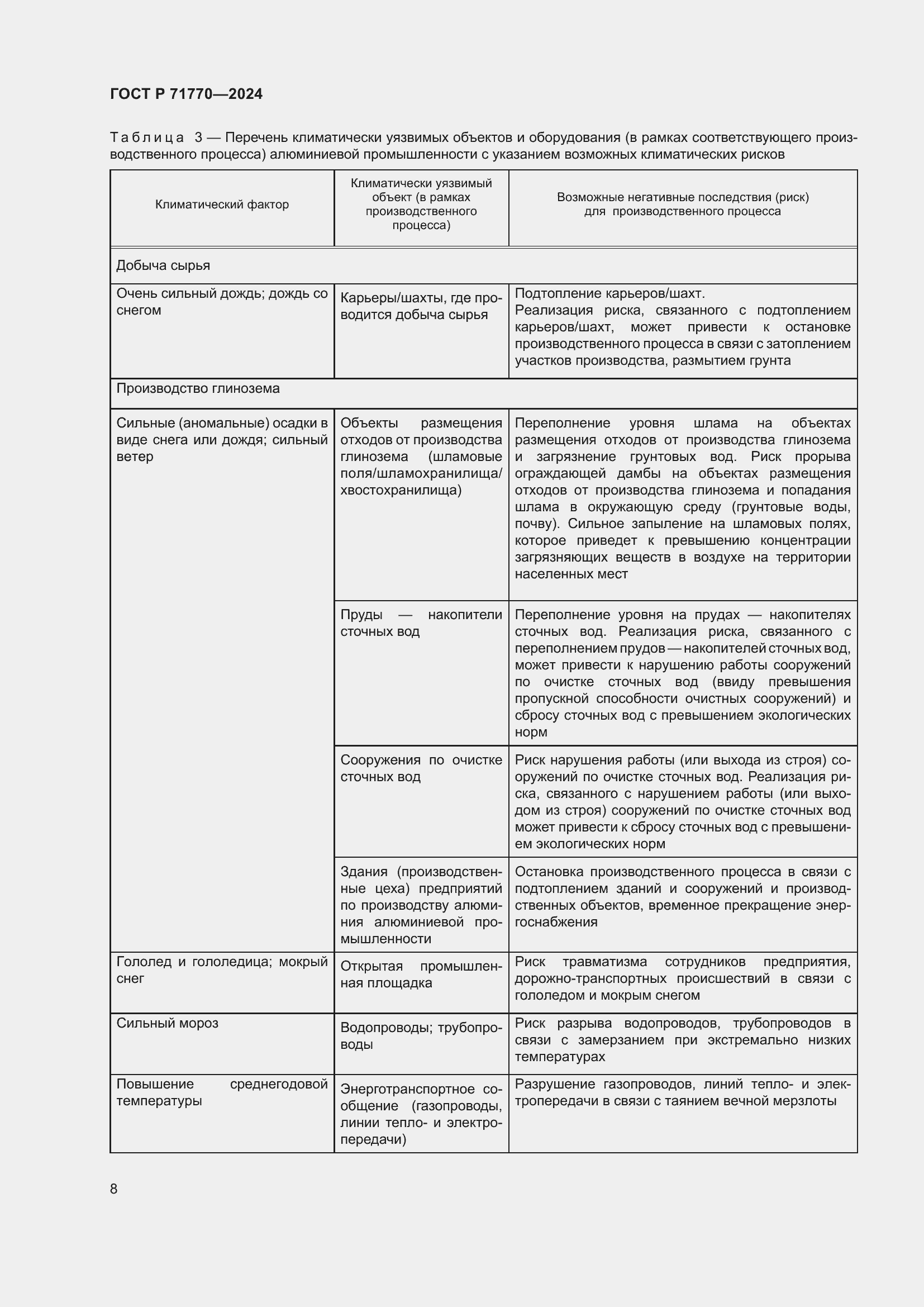 Страница 12 ГОСТ Р 71770-2024
