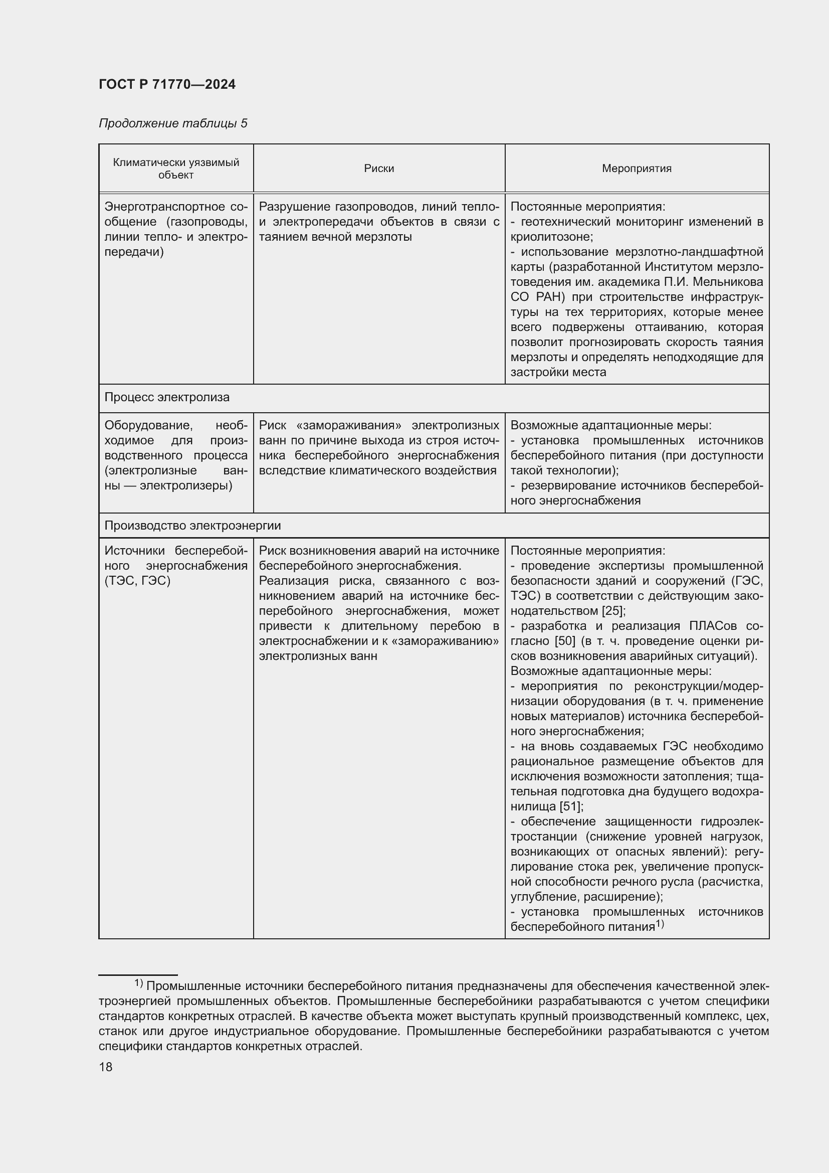 Страница 22 ГОСТ Р 71770-2024