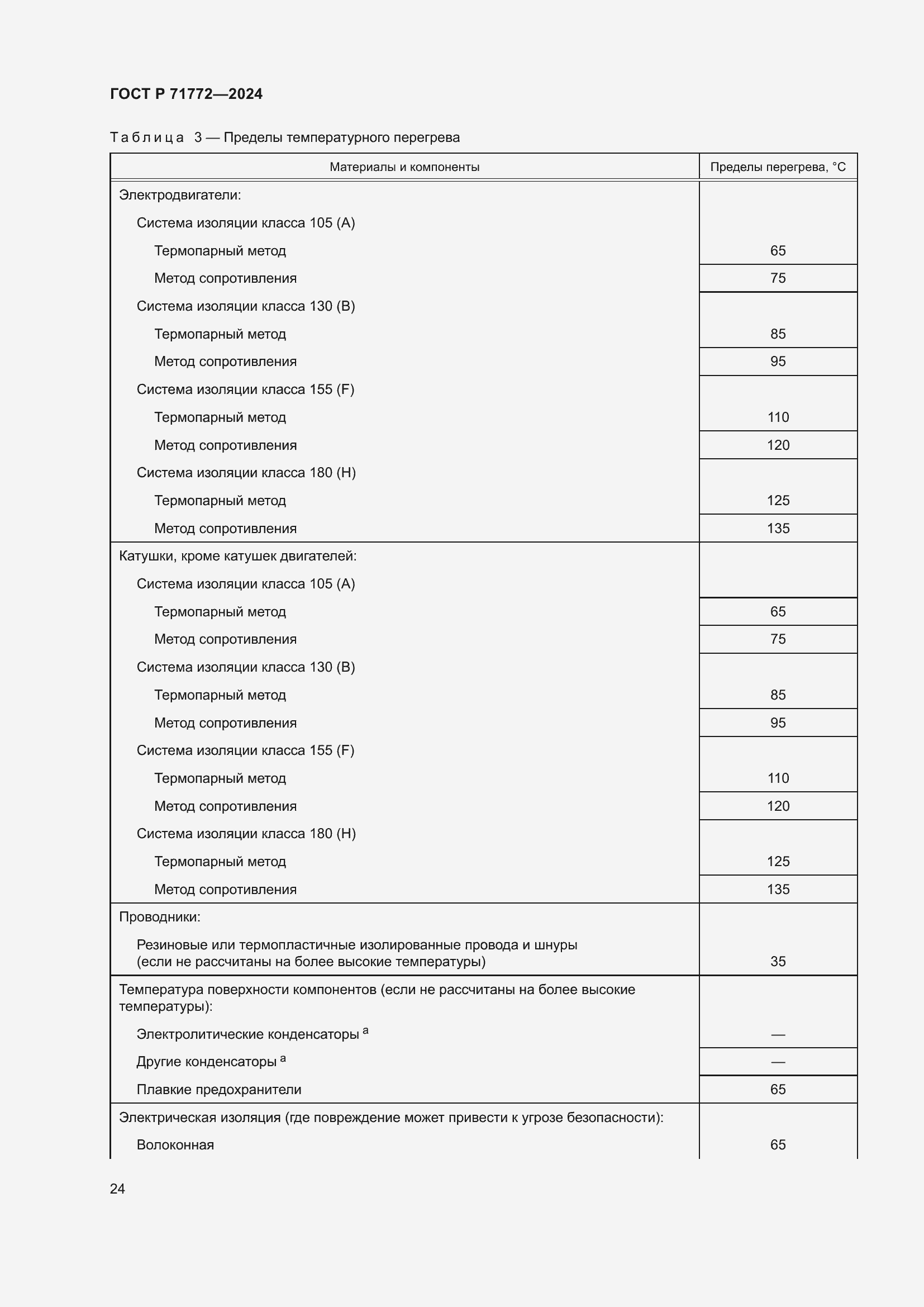 Страница 28 ГОСТ Р 71772-2024
