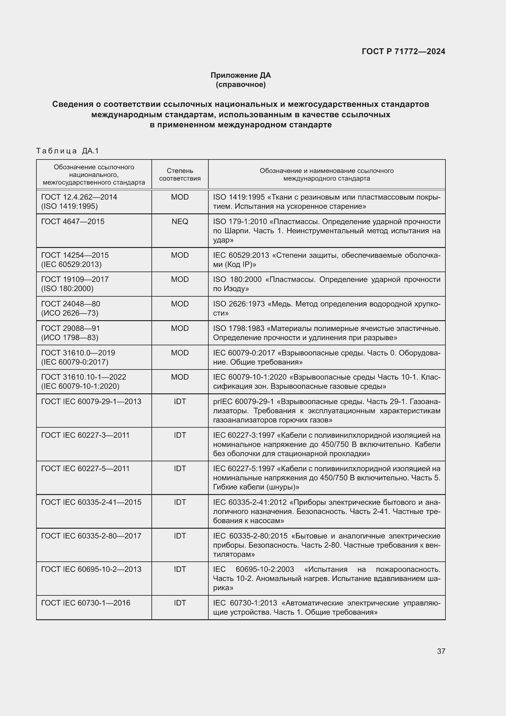 Страница 41 ГОСТ Р 71772-2024