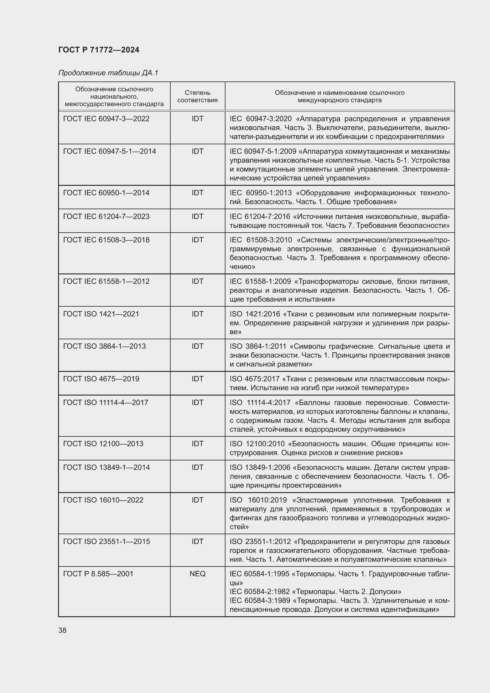 Страница 42 ГОСТ Р 71772-2024