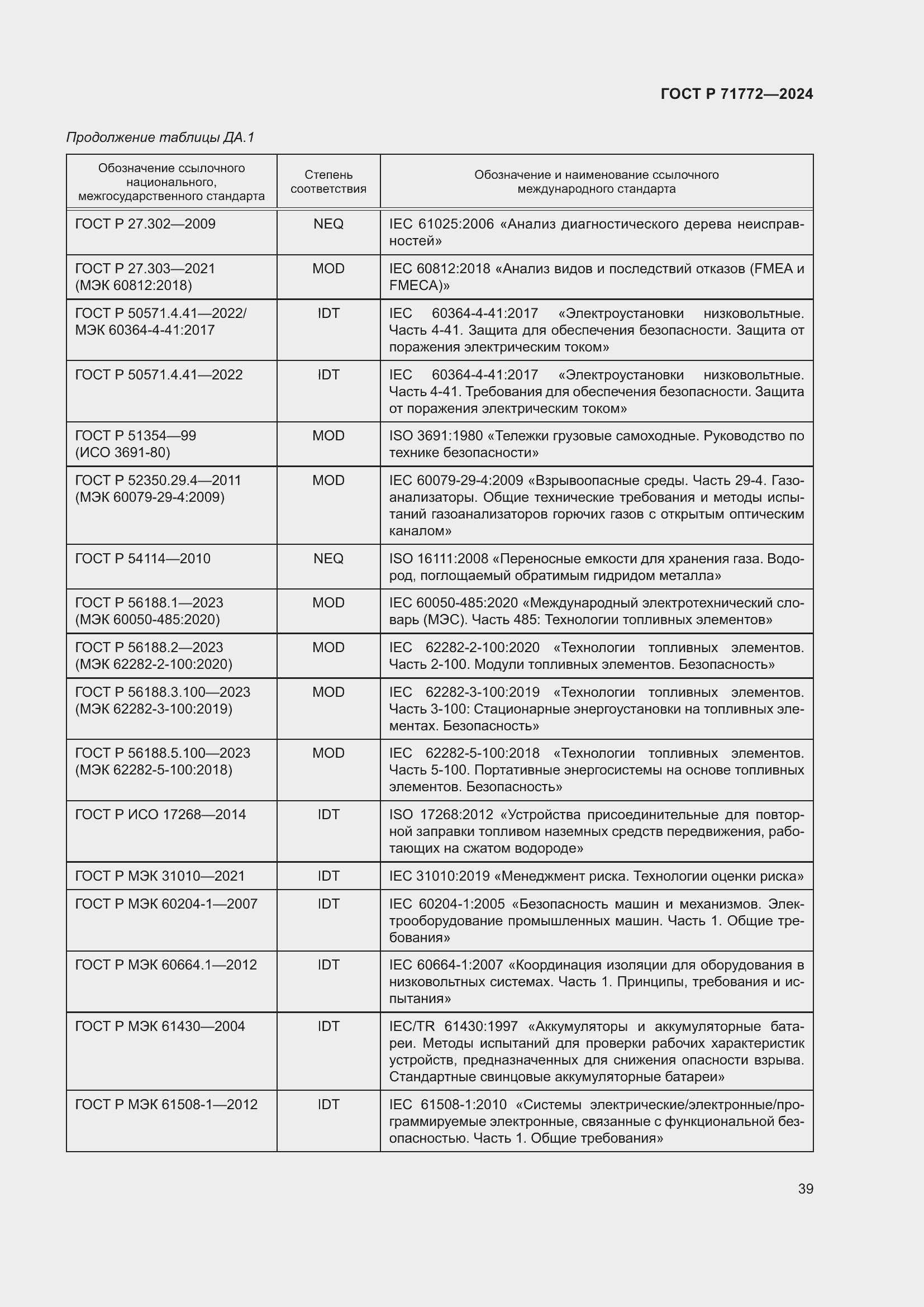 Страница 43 ГОСТ Р 71772-2024