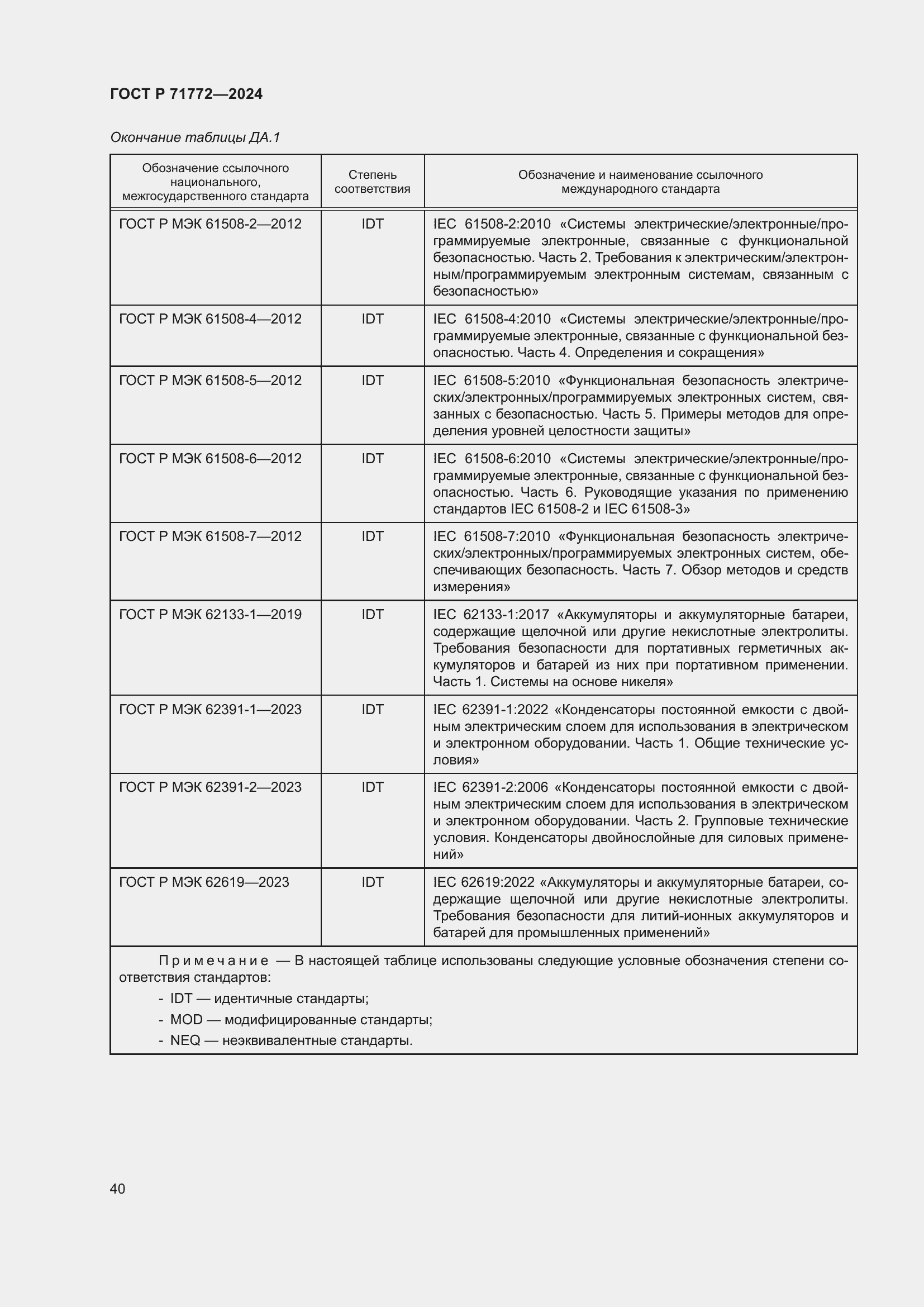 Страница 44 ГОСТ Р 71772-2024