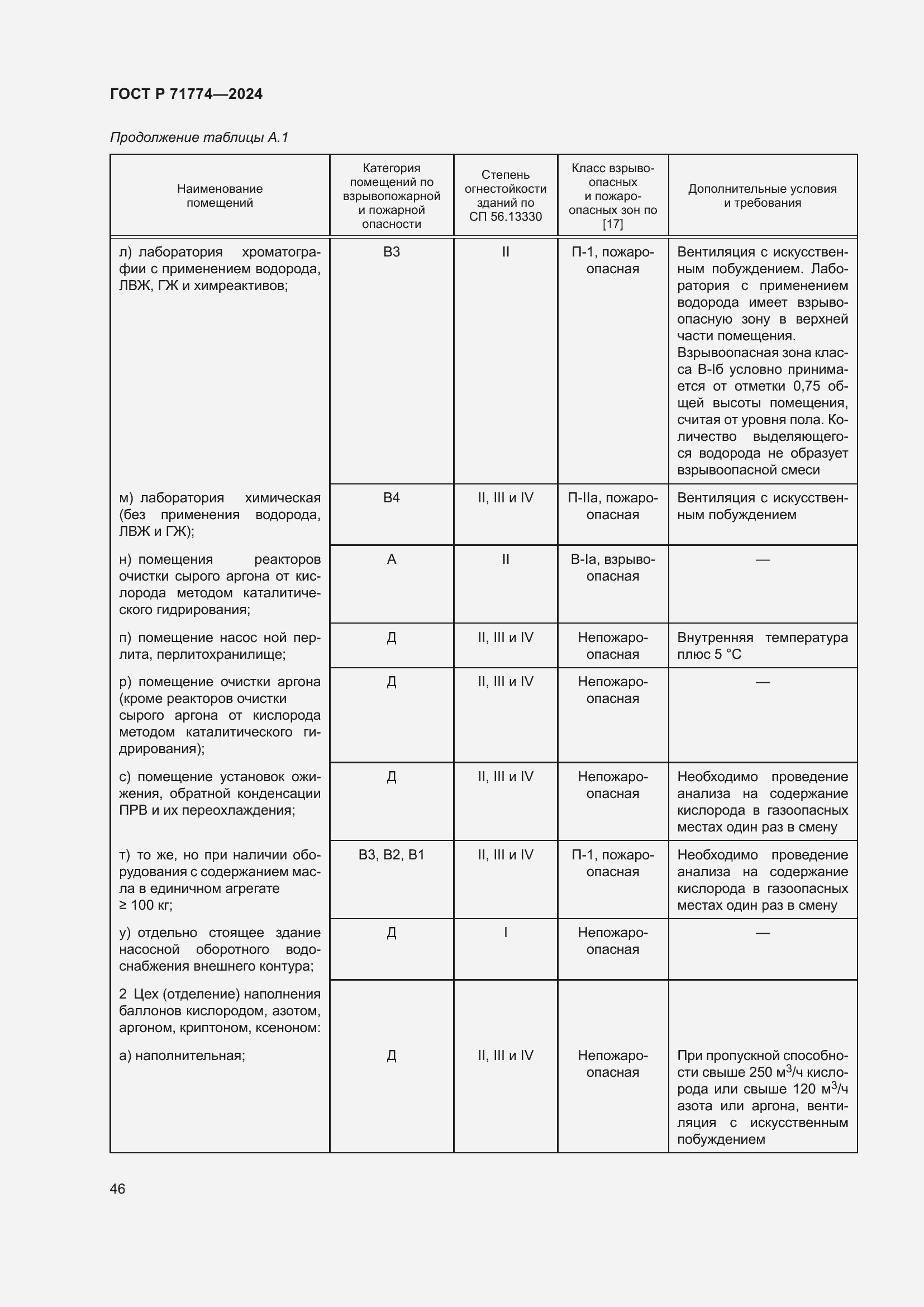 Страница 50 ГОСТ Р 71774-2024