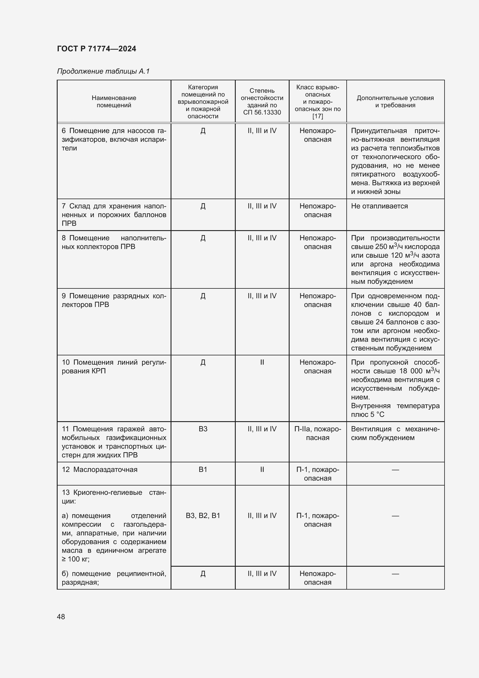 Страница 52 ГОСТ Р 71774-2024