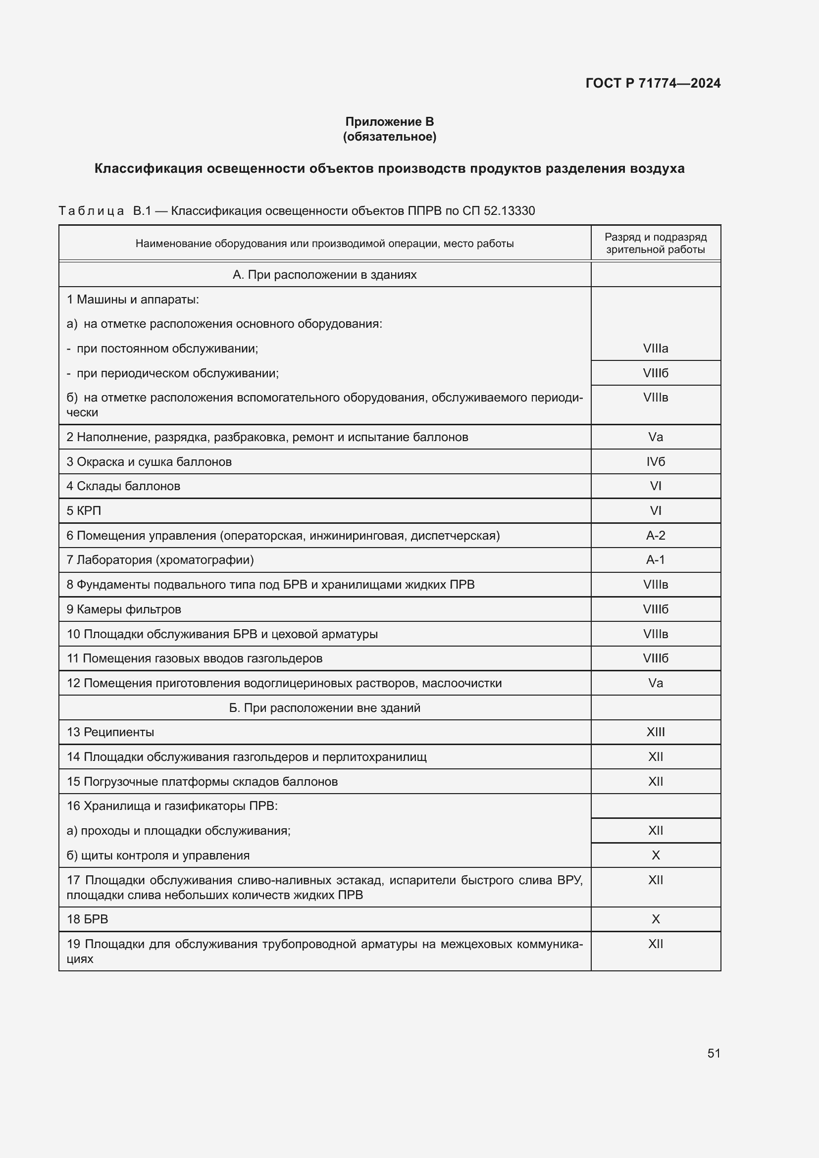 Страница 55 ГОСТ Р 71774-2024