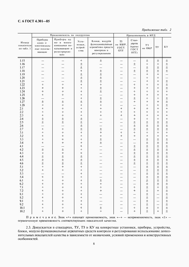 Страница 8 ГОСТ 4.301-85