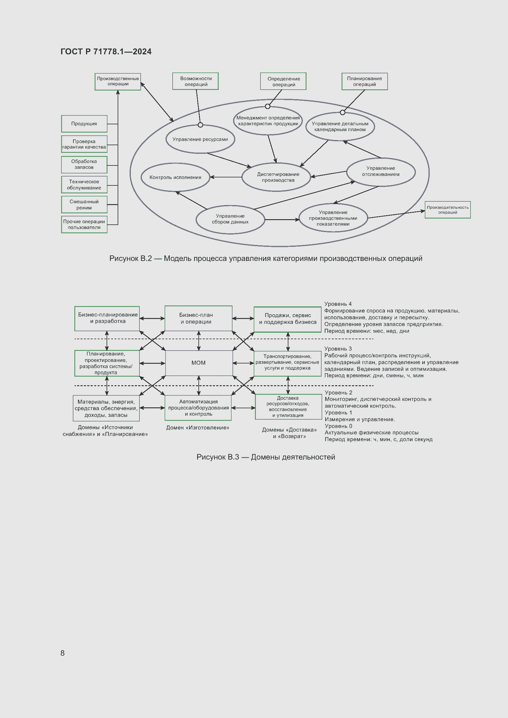 Страница 12 ГОСТ Р 71778.1-2024