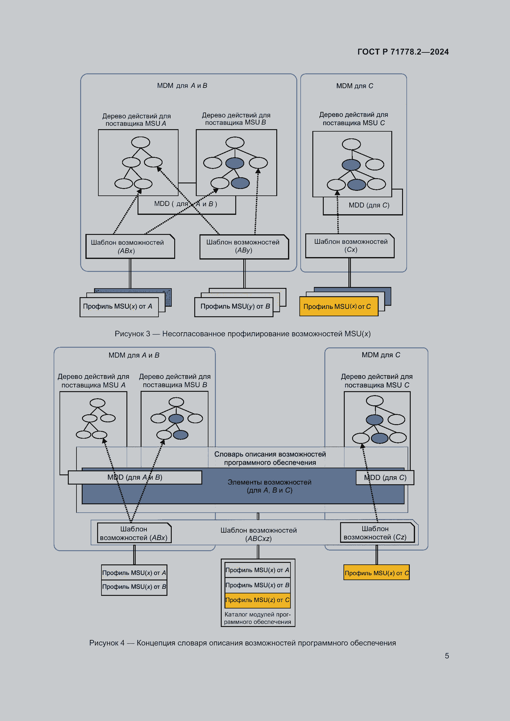 Страница 9 ГОСТ Р 71778.2-2024